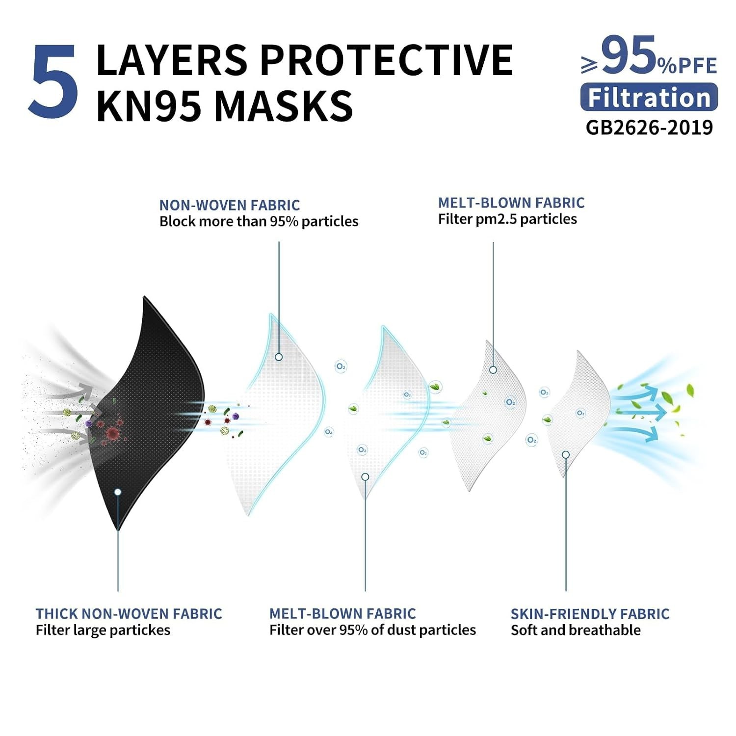 KN95 Face Mask Disposable Adults – 100 Pack 5 Layer Protection Adjustable KN9.