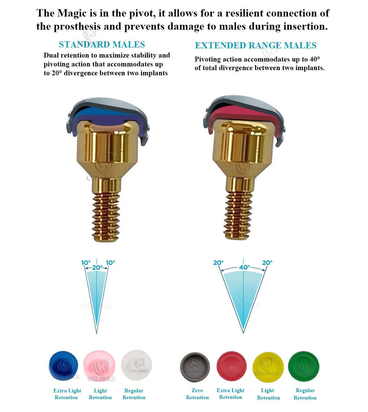 Locator abutment only abutment fit to Osstem TS platform GH1-6 Mini Regular