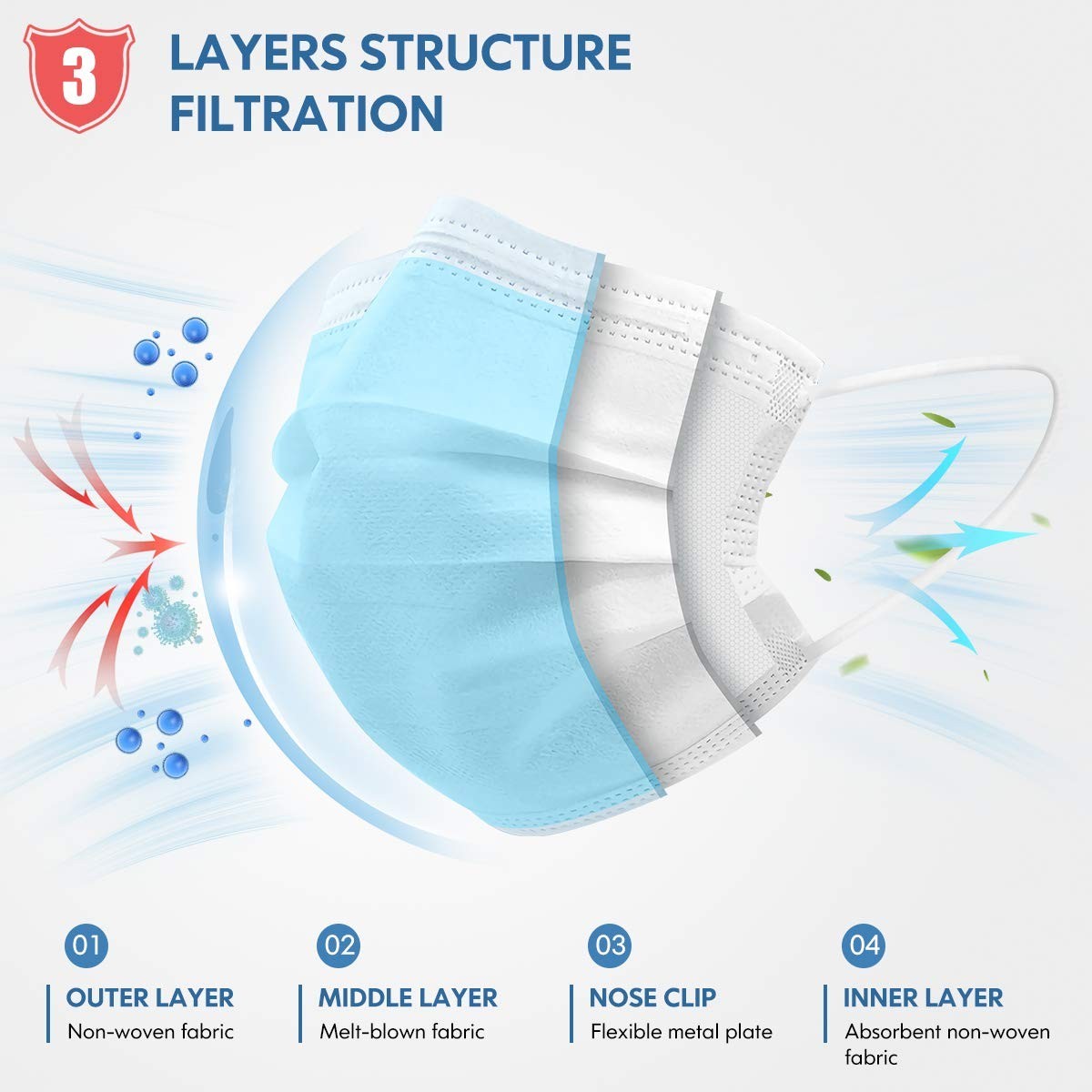 Disposable Adults 3Ply Non-Woven with Nose Clip Ear Loop Blue 50Pack