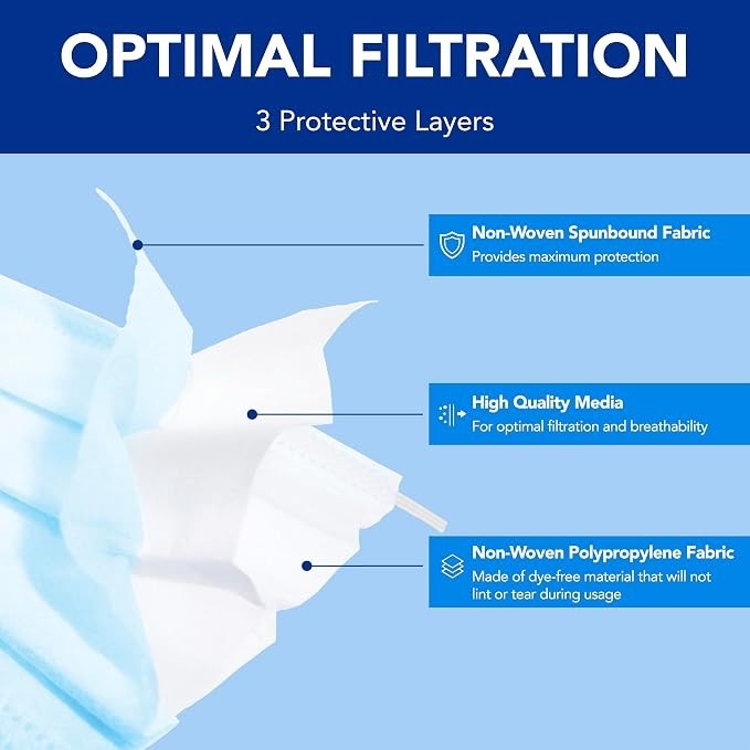 Medicom ASTM Level 3 Disposable Face Masks – Box of 50 ASTM Level 3, ≥98% BFE