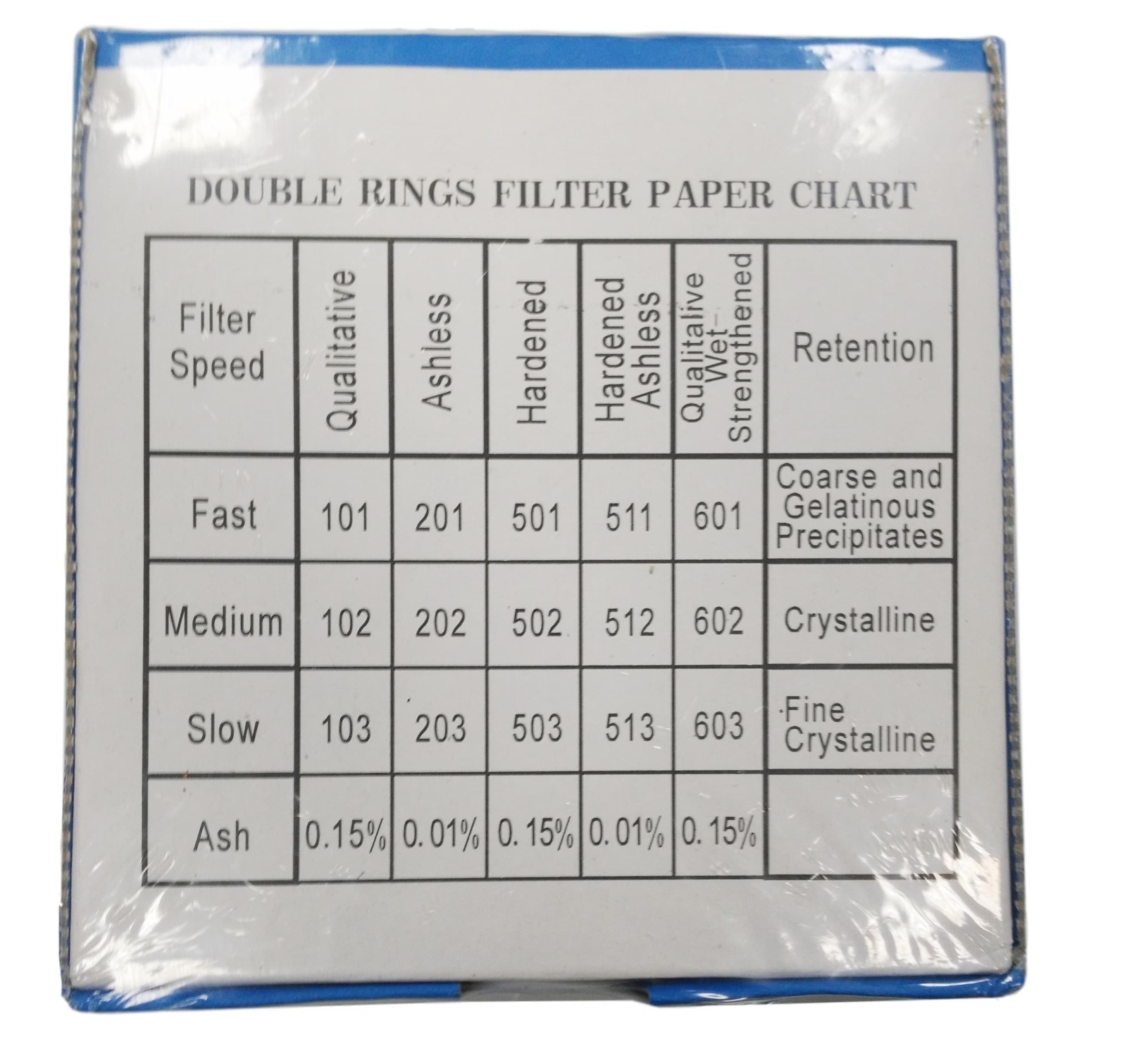 15cm Filter Paper, Qualitative, Medium, 150mm, Pkg / 100