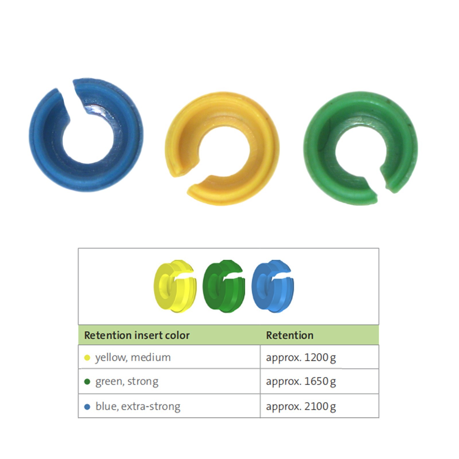 Dental Locator/Novaloc Peek Male Cap Assembly Processing Retention Insert Tool