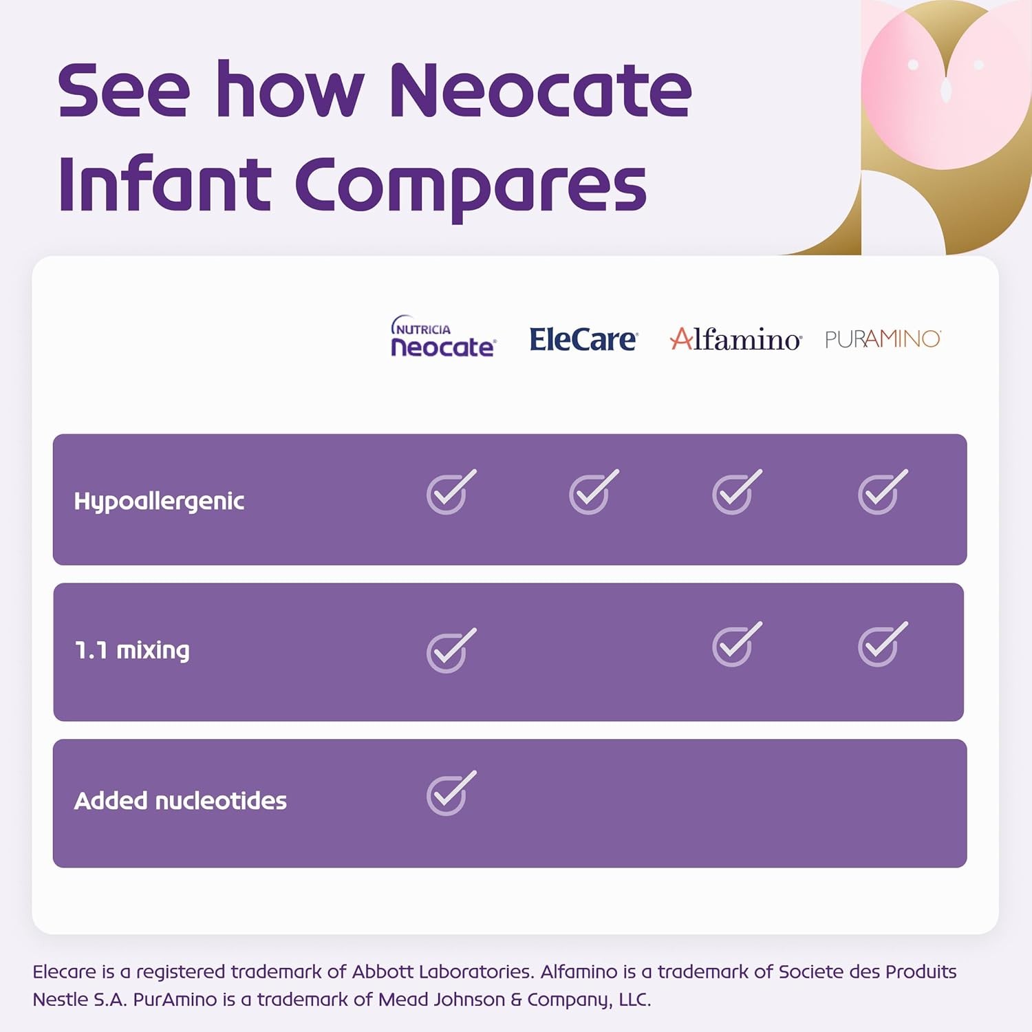 Hypoallergenic, Dairy-free, Amino Acid-Based Baby Formula with Prebiotic Fiber,