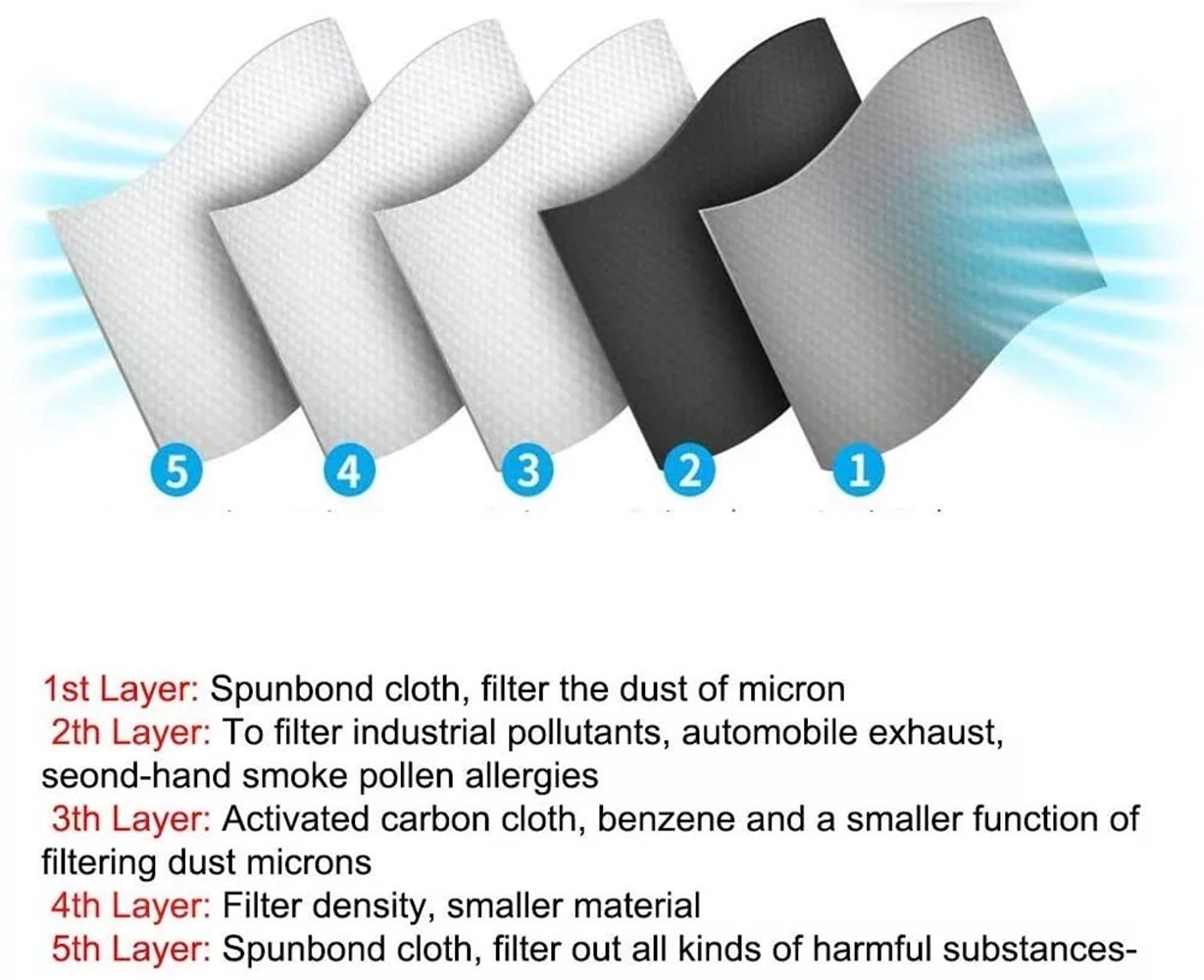Half Face Cover Respirator Mask W/ Filters Anti Air Pollution Reusable Facepiece