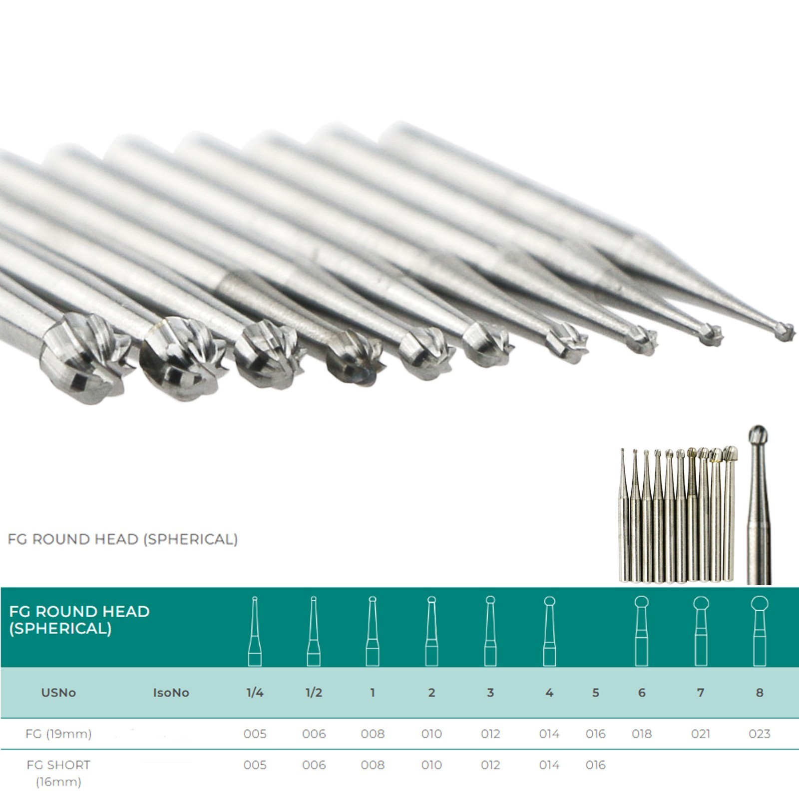 10Pcs US WAVE Dental Bur Round Latch RA/FG 1.6mm/HP Surgical Burs Low/High Speed