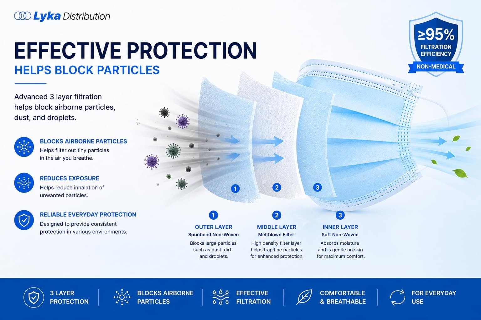 ASTM Level 3 Disposable Masks (3 Ply, ASTM F2100-23) – Breathable Blue for & …