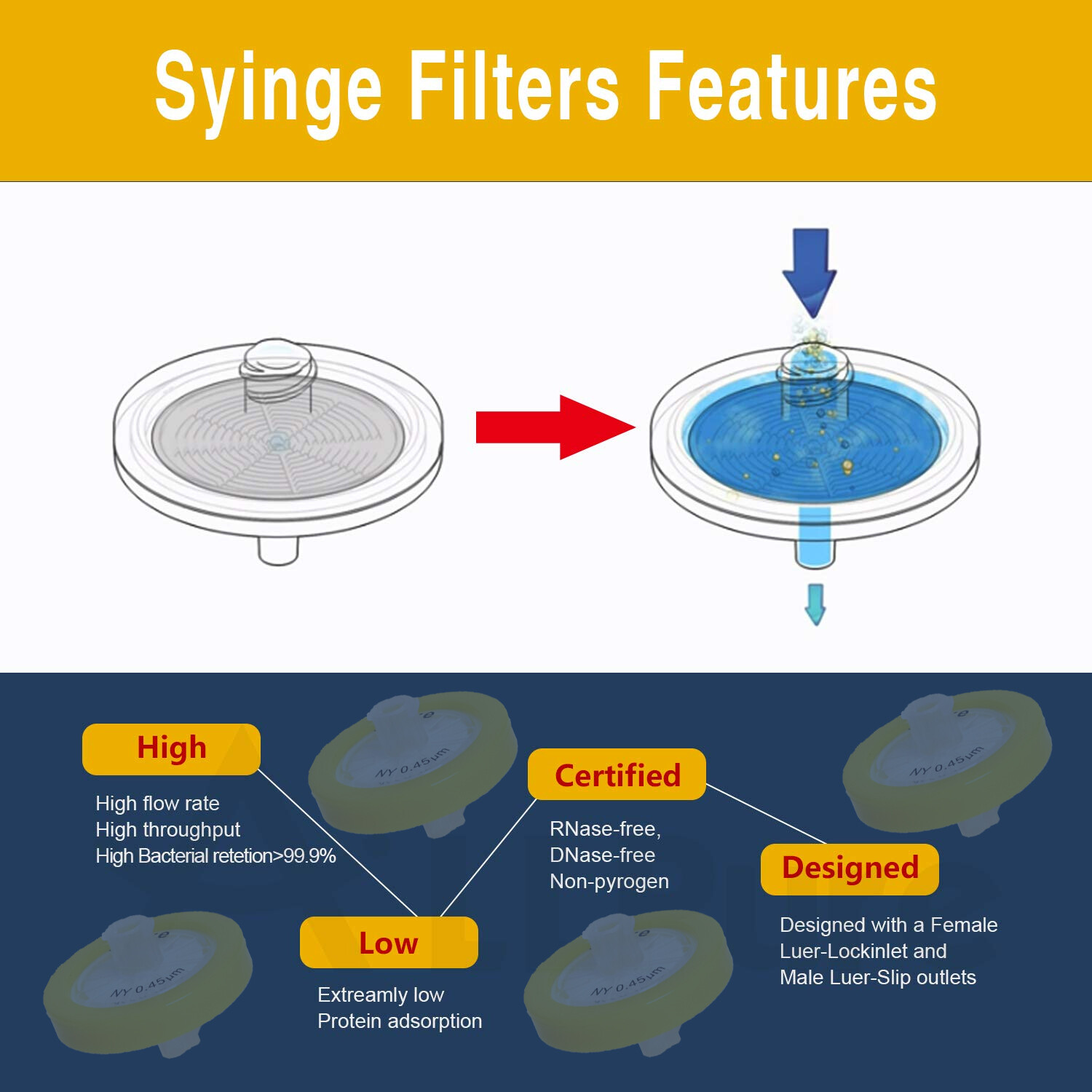 10-100pcs Nylon NY Membrane Syringe Filter 0.45μm 25mm Hydrophilic PP Prefilter