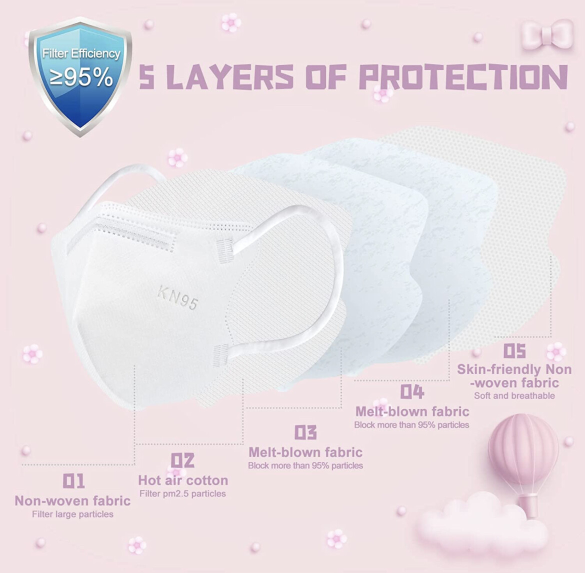 20/60 Pcs White KN95 Protective 5 Layer Face Mask BFE 95% Disposable Kids Masks