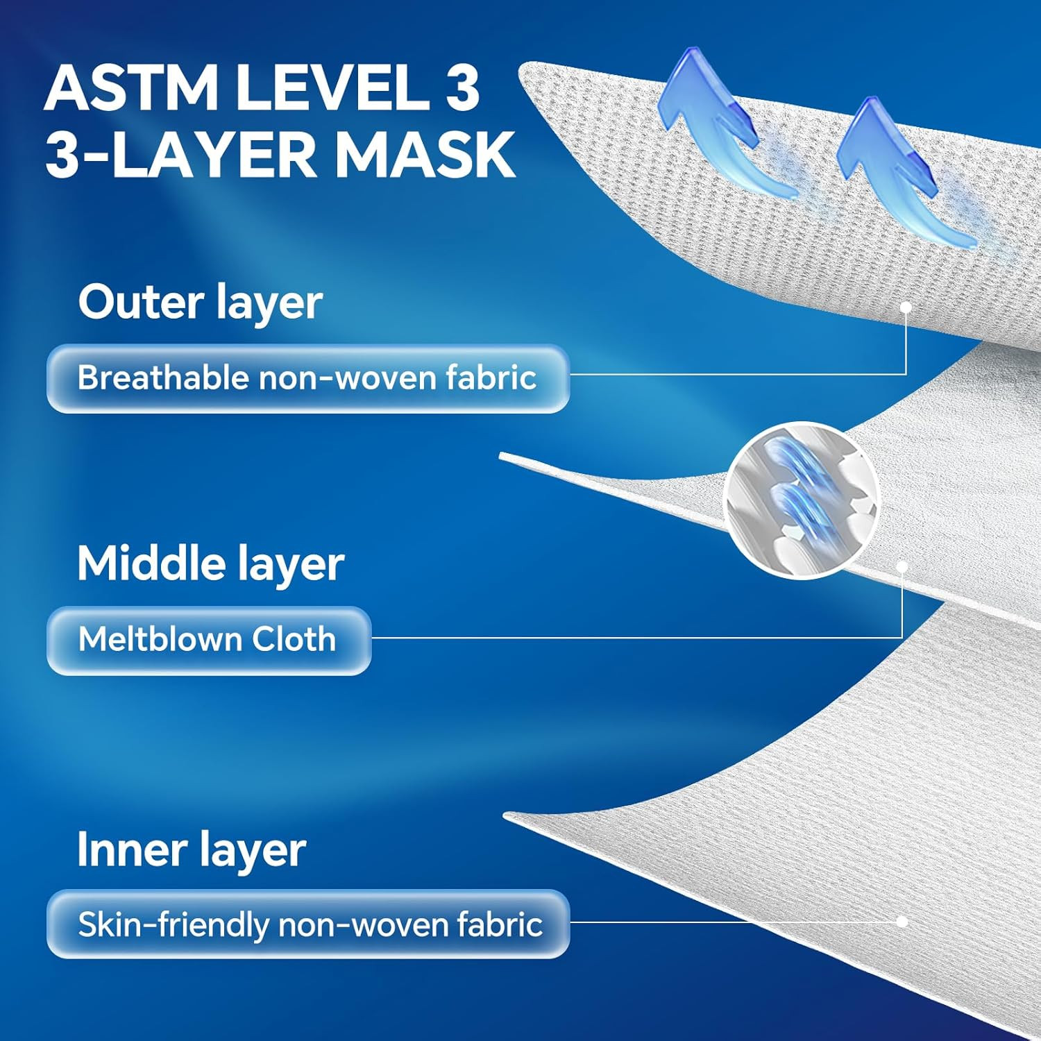 ASTM Level 3 Highly Protective Disposable 3 Ply Face Masks with Individual Packa