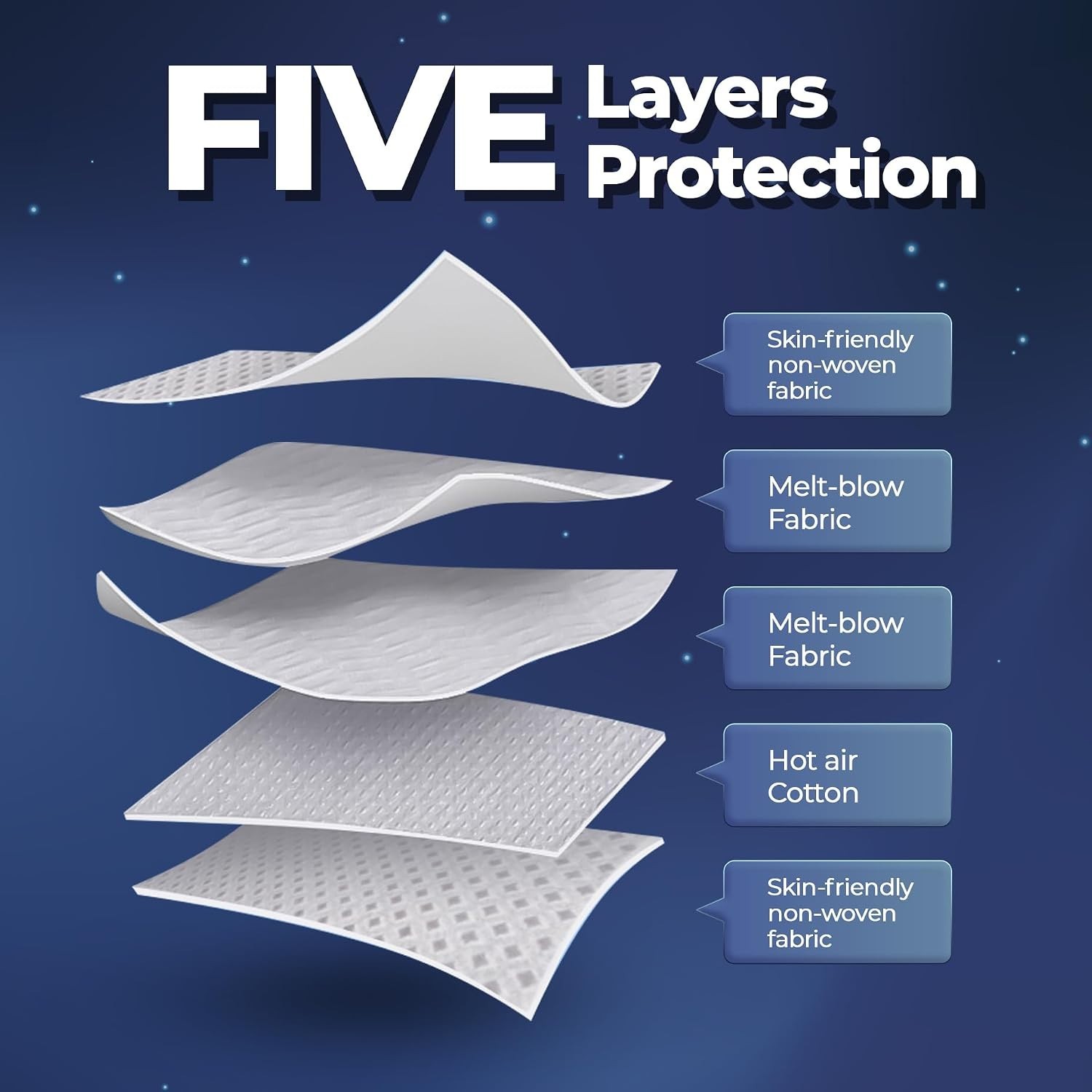 Disposable N95 Masks – 40 Count, Hook And Loop Closure