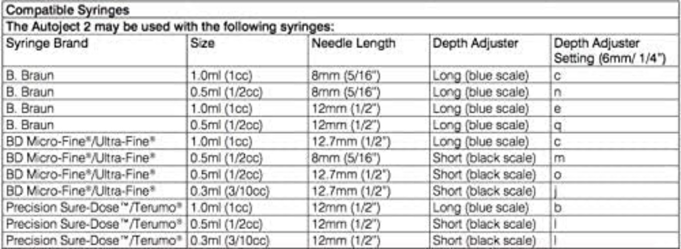 Fixed Needle Injection Aid Device 1EA