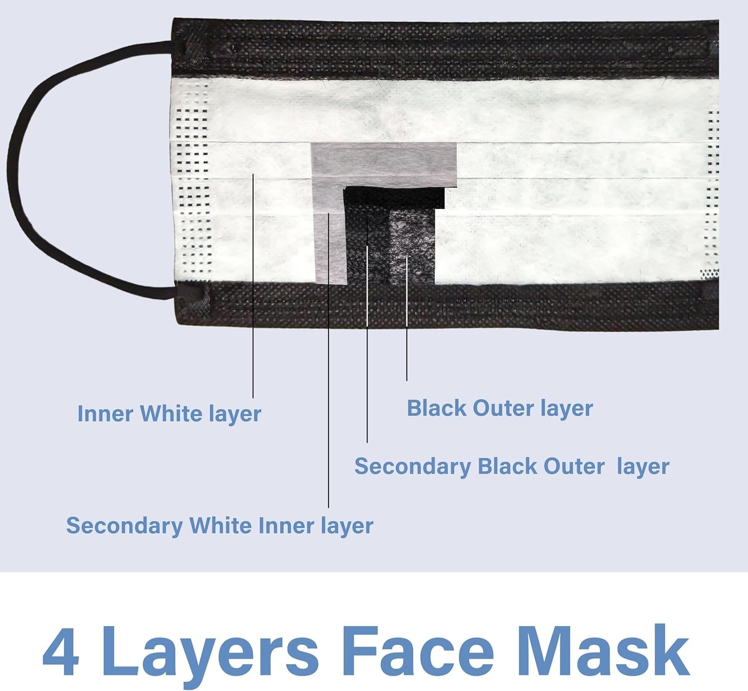 25 Count Disposable 4-Layer Black Face Masks – Stylish & Safe Protection