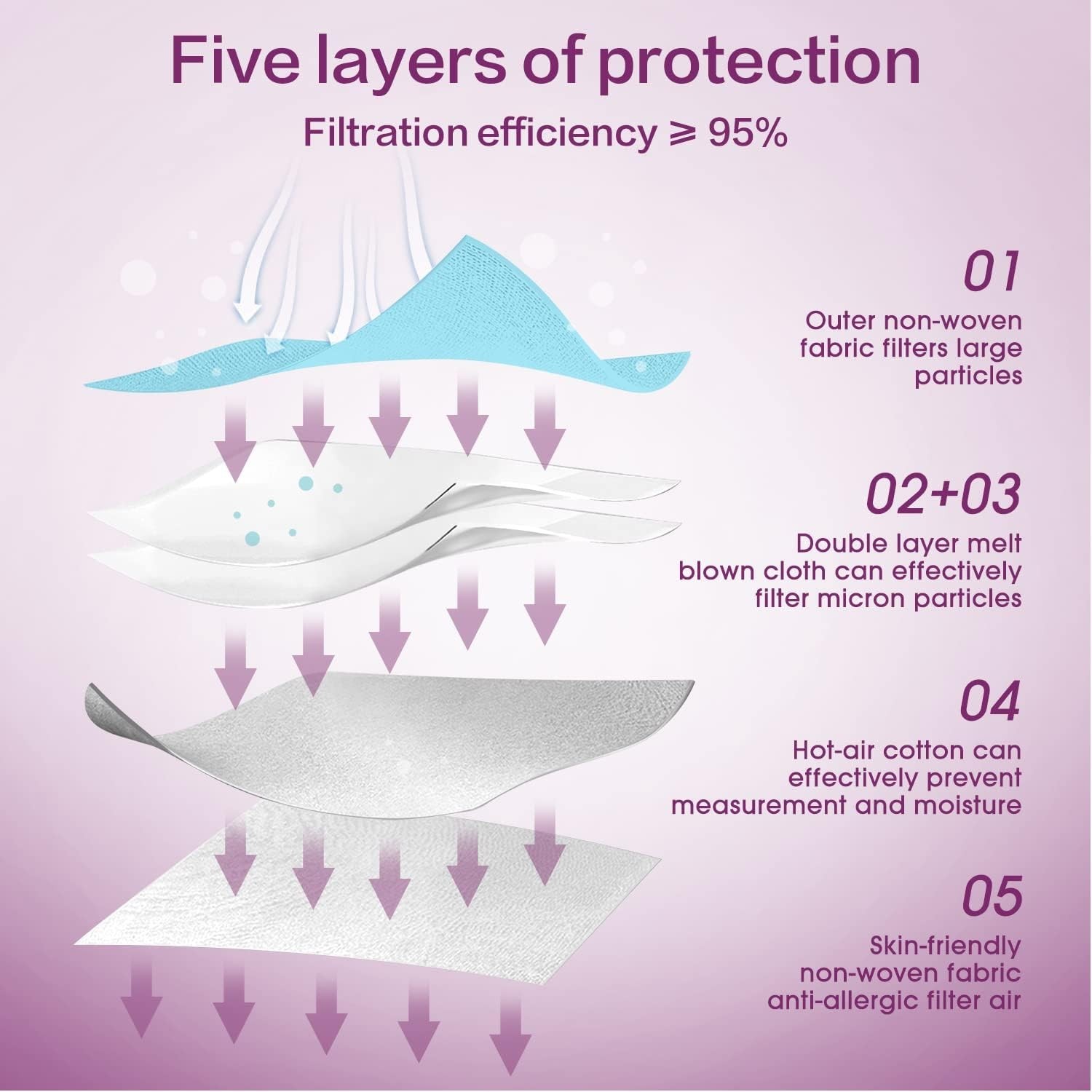 KN95 Protective Masks, 50-Pack, Hook and Loop Closure