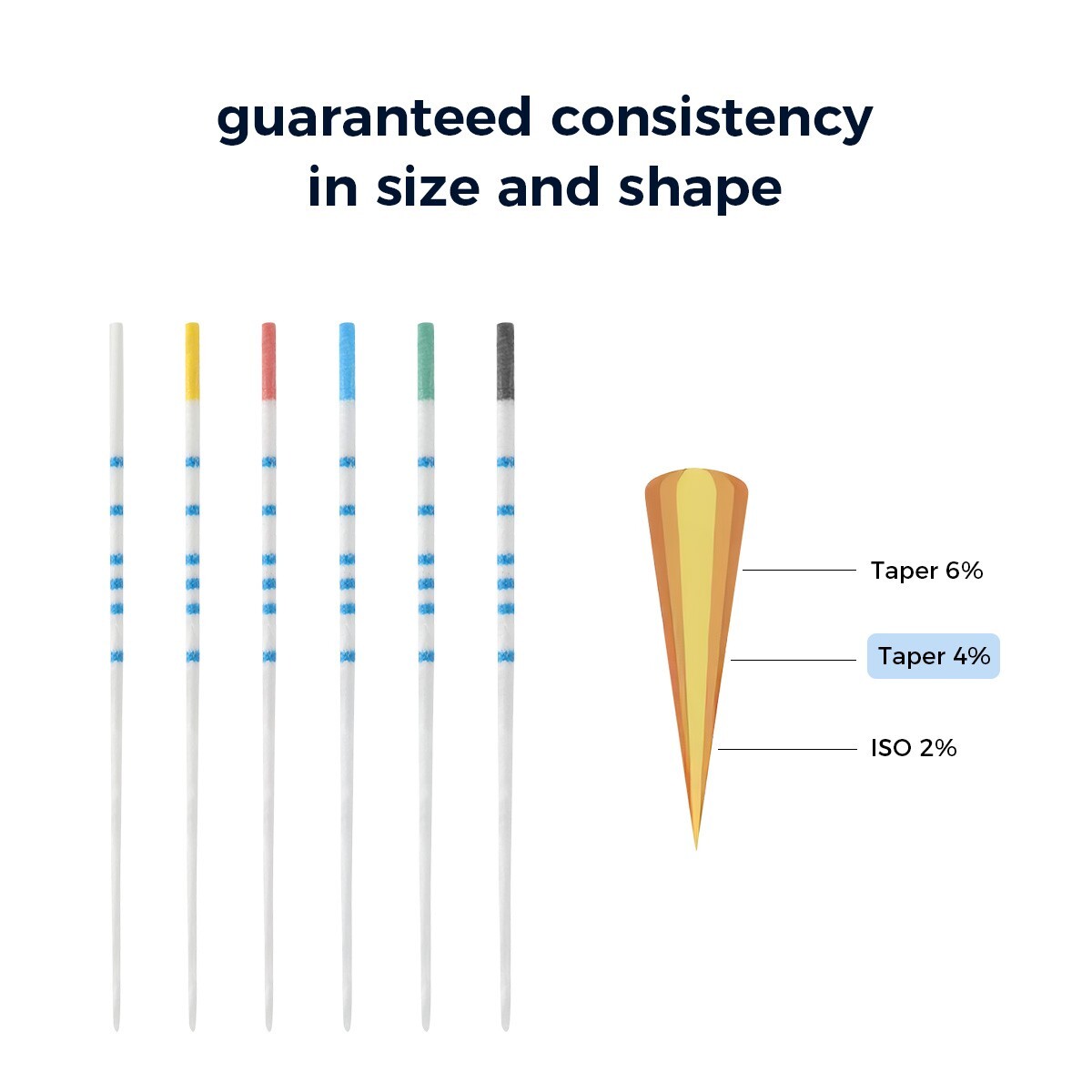 AZDENT Dental Gutta Percha Points Absorbent Paper Points Taper Endodontic Root