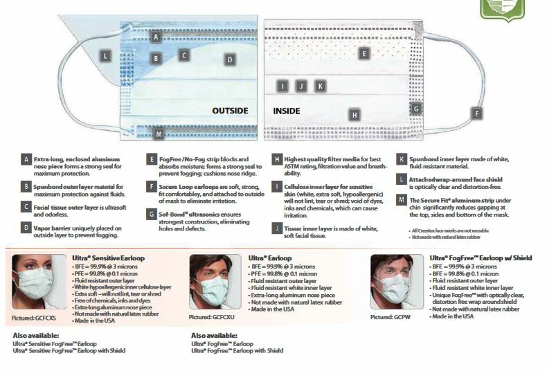 50 Pcs ASTM Level 3 WHITE Earloop Mask Made in USA AUTHORIZED – CROSSTEX