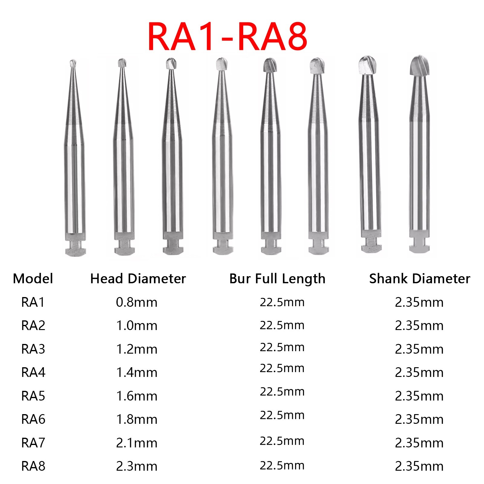 Round Carbide Burs for Slow Speed Latch RA (Choose Your Size / Qty) 22mm