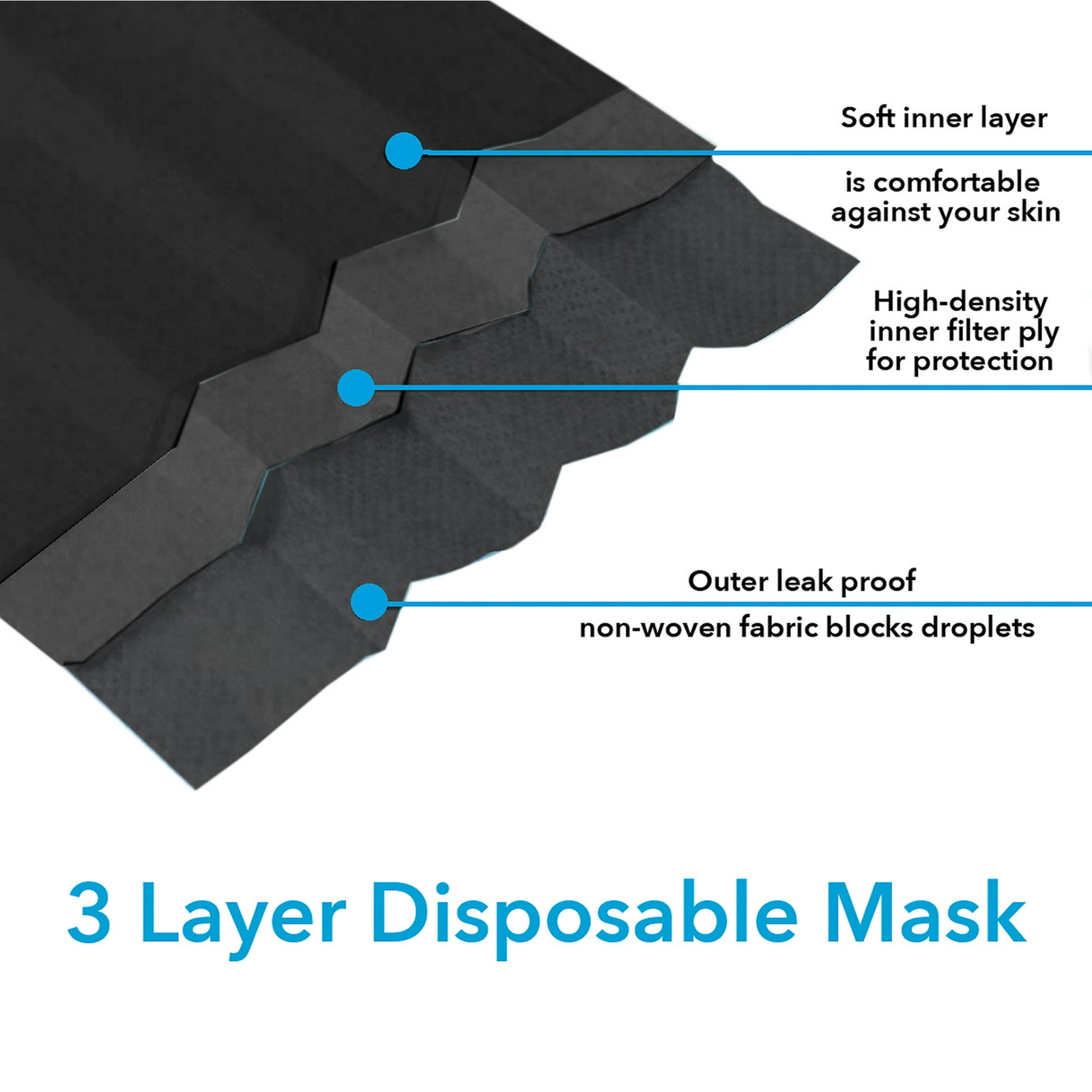 100pk Disposable Face Mask for Adults, 3 Layer Protective Ear Loop Mouth Cover