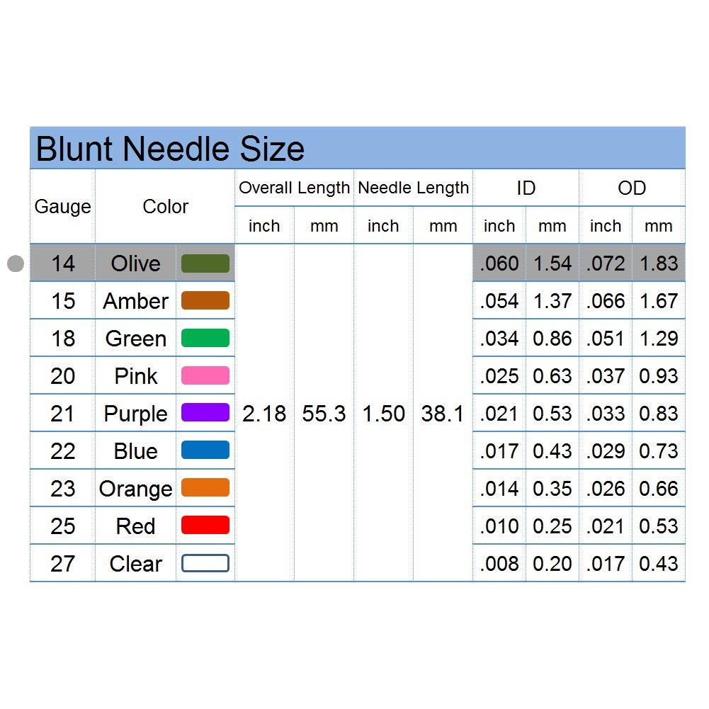 60ml Independent Packing Industrial Syringes for Filling , 4 Sets
