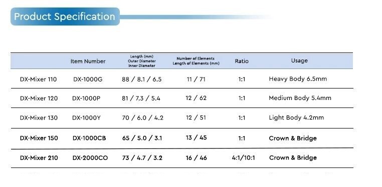 DX-Mixer ® Dental Impression Mixing Tips 1:1/10:1 Ratio VPS&PVS Made In KOREA