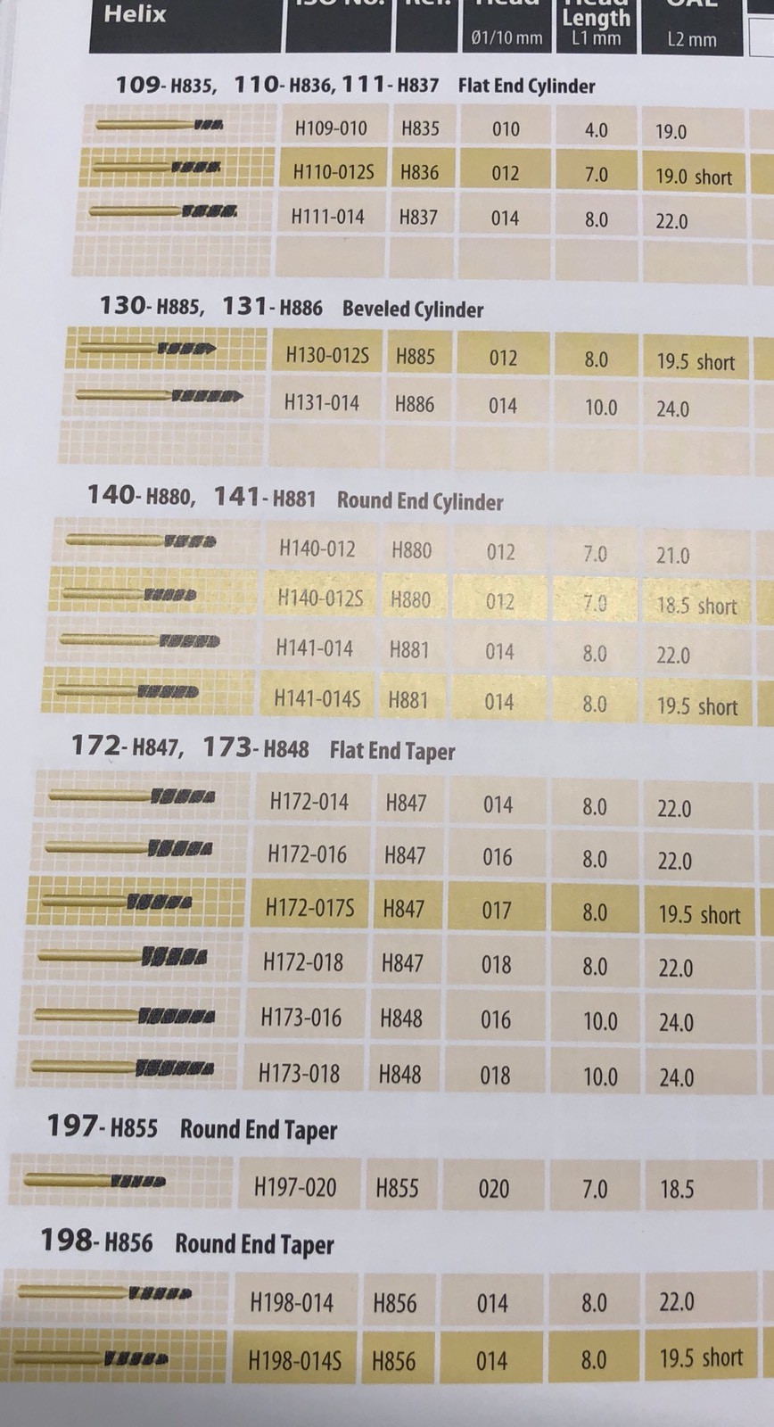 MDT Dental 1 The HELIX Kit#14. 24 Karat Gold FG Diamond Burs & autoclavable