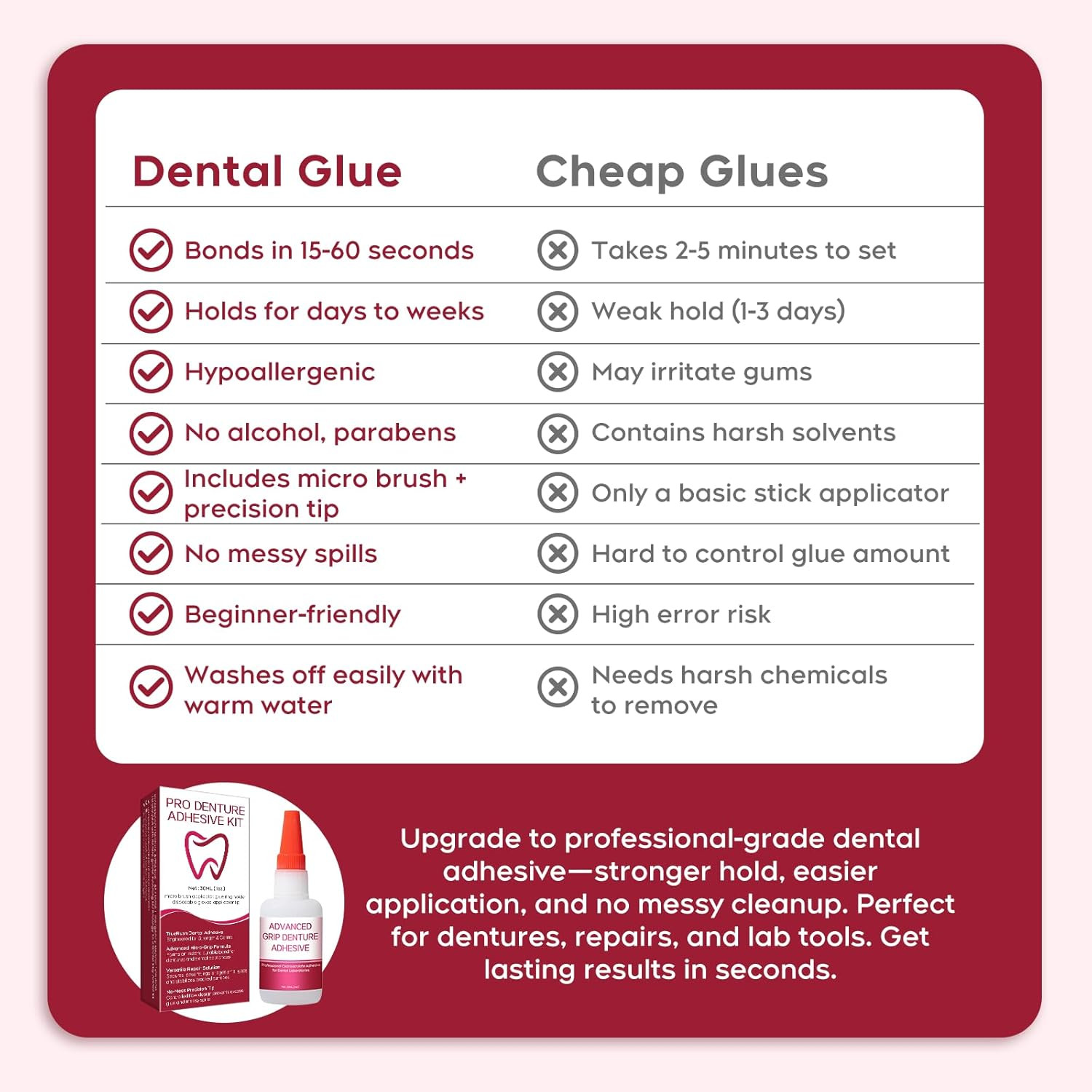 Dental Lab Instant Bonding Dental Glue for Dentures & Lab Tools – Fast-Setting i