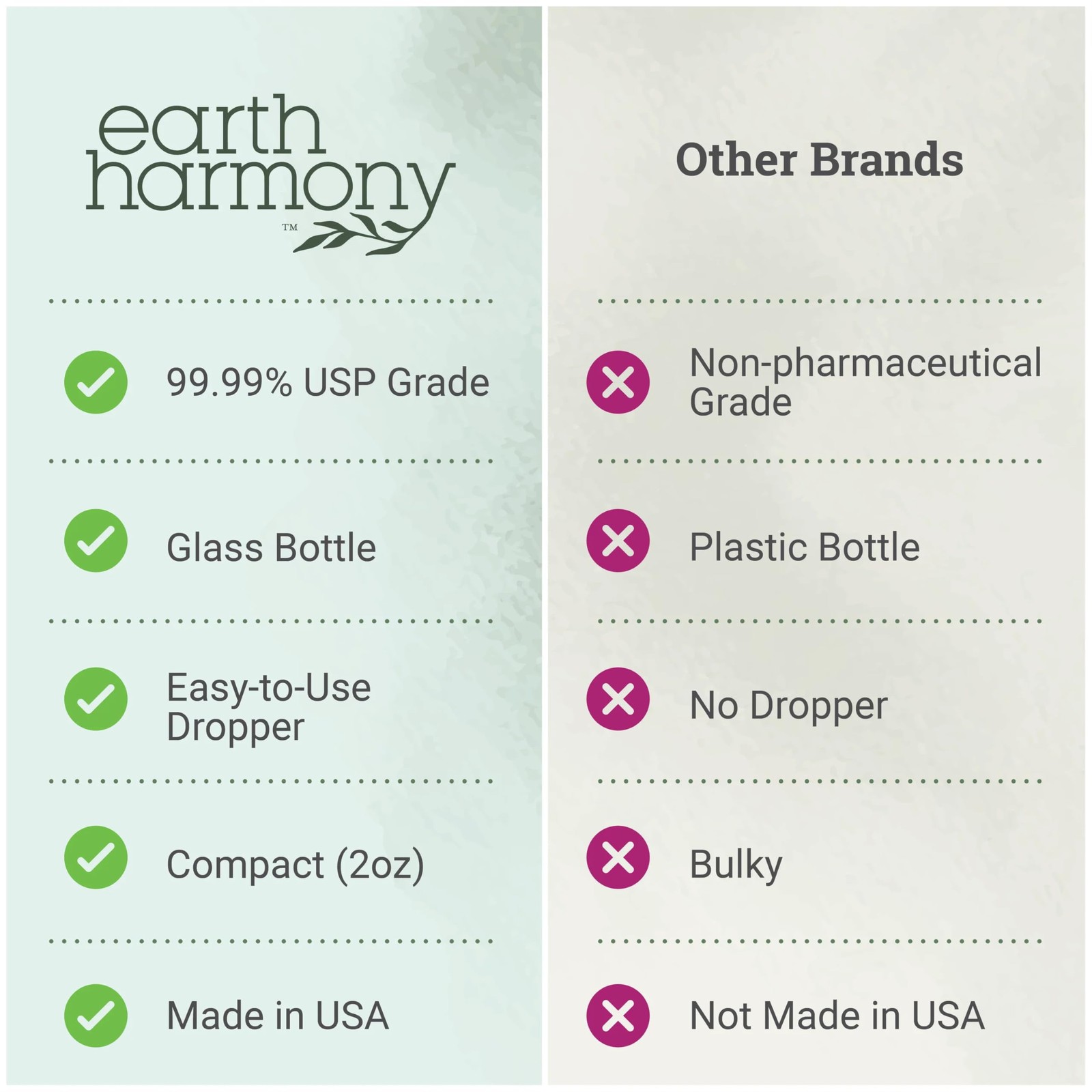 Earth Harmony Naturals Earth Harmony Dmso Pharmaceutical Grade 99.9 Dimethyl