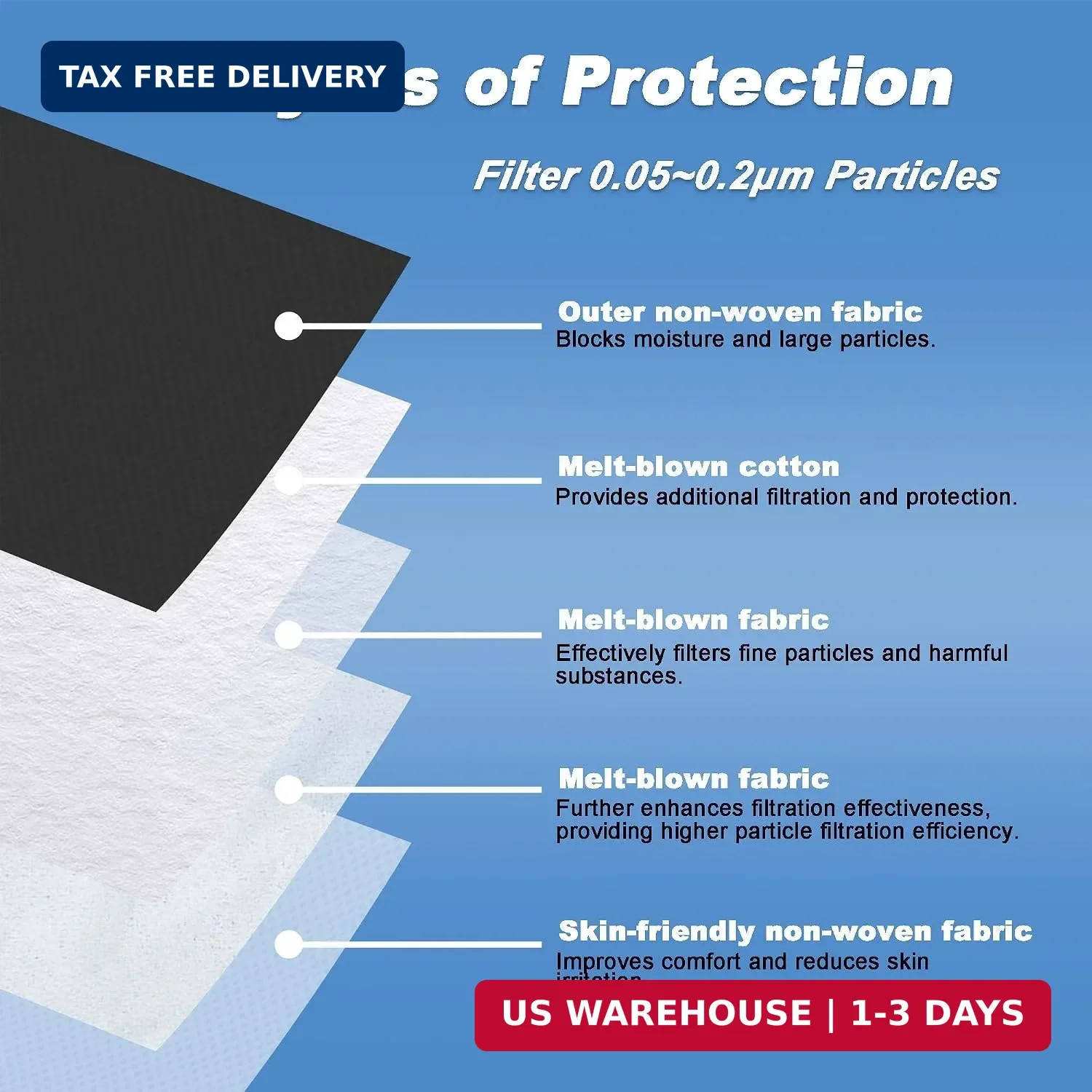 50 Pack KN95 Face Masks 5 Layer Disposable Adults Dust Smoke Hospital, Free Ship