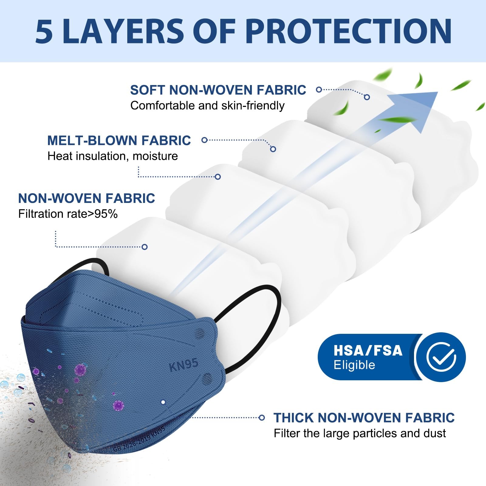 KN95 Masks Disposable Adults – 50 Pack 5 Layer Protection Dust Breathable Com…
