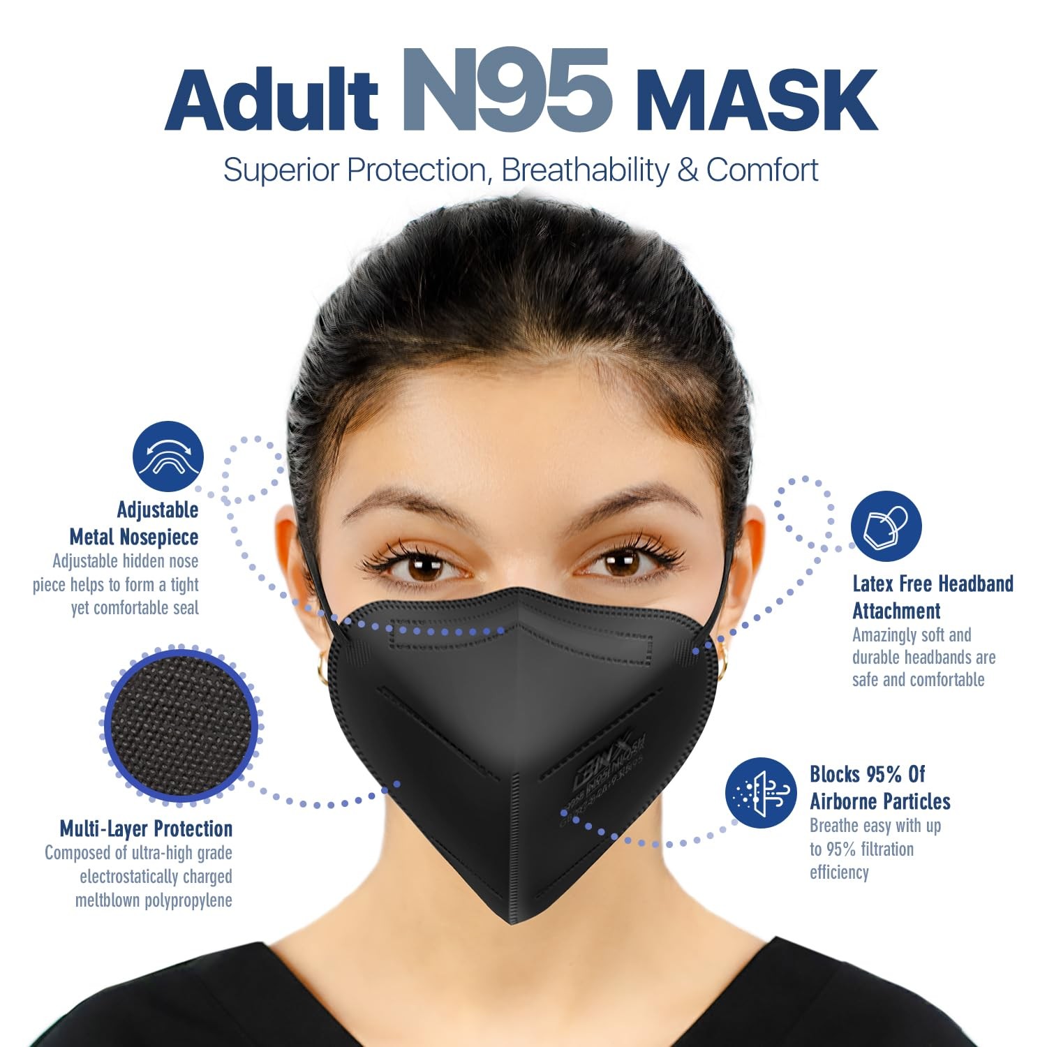 AccuMed BNX N95 Mask Black NIOSH 1 Count (Pack of 20), 20-pack