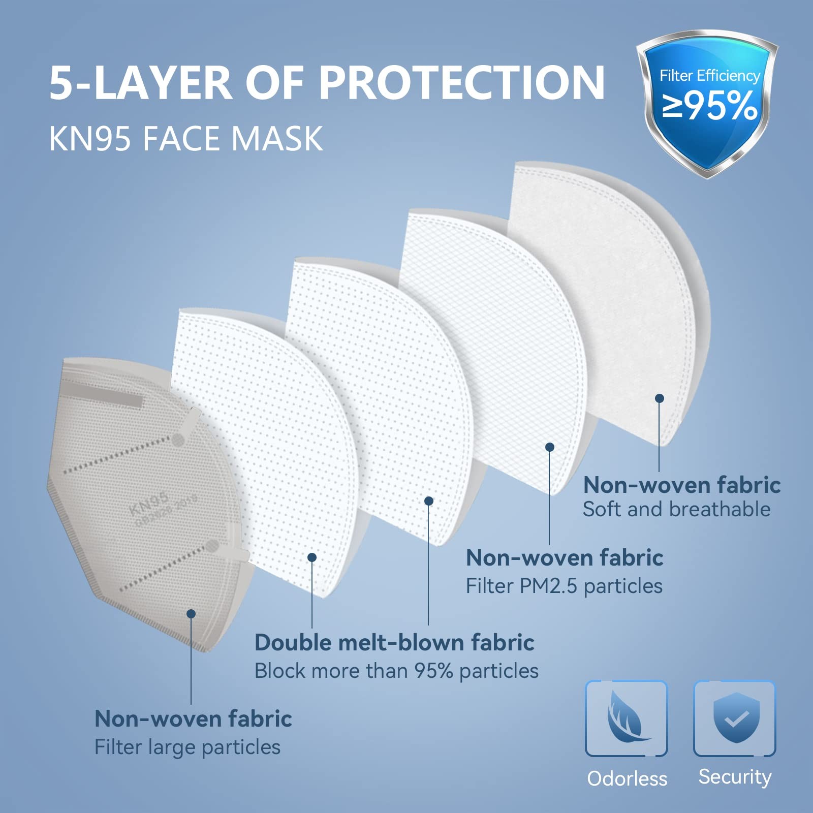 60 Packs KN95 Face Mask, 5-Ply Comfortable Filter Safety Mask, Protective Fac…