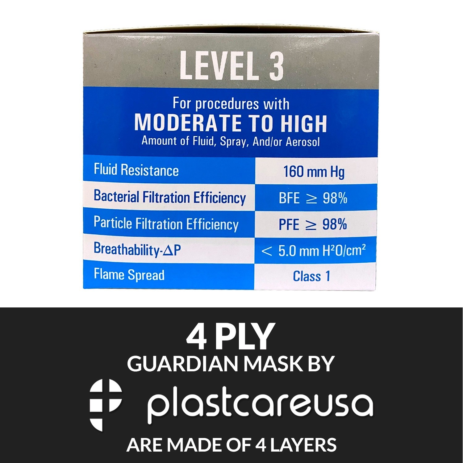 50 4-Ply ASTM Level 3 Black White Stripe Surgical Medical Masks by PlastCare USA