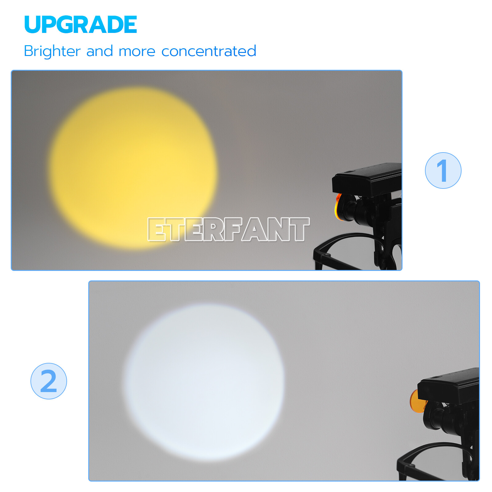 ETERFANT 5W Wireless Dental LED Headlight W/Filter for Binocular Loupe Glasse US