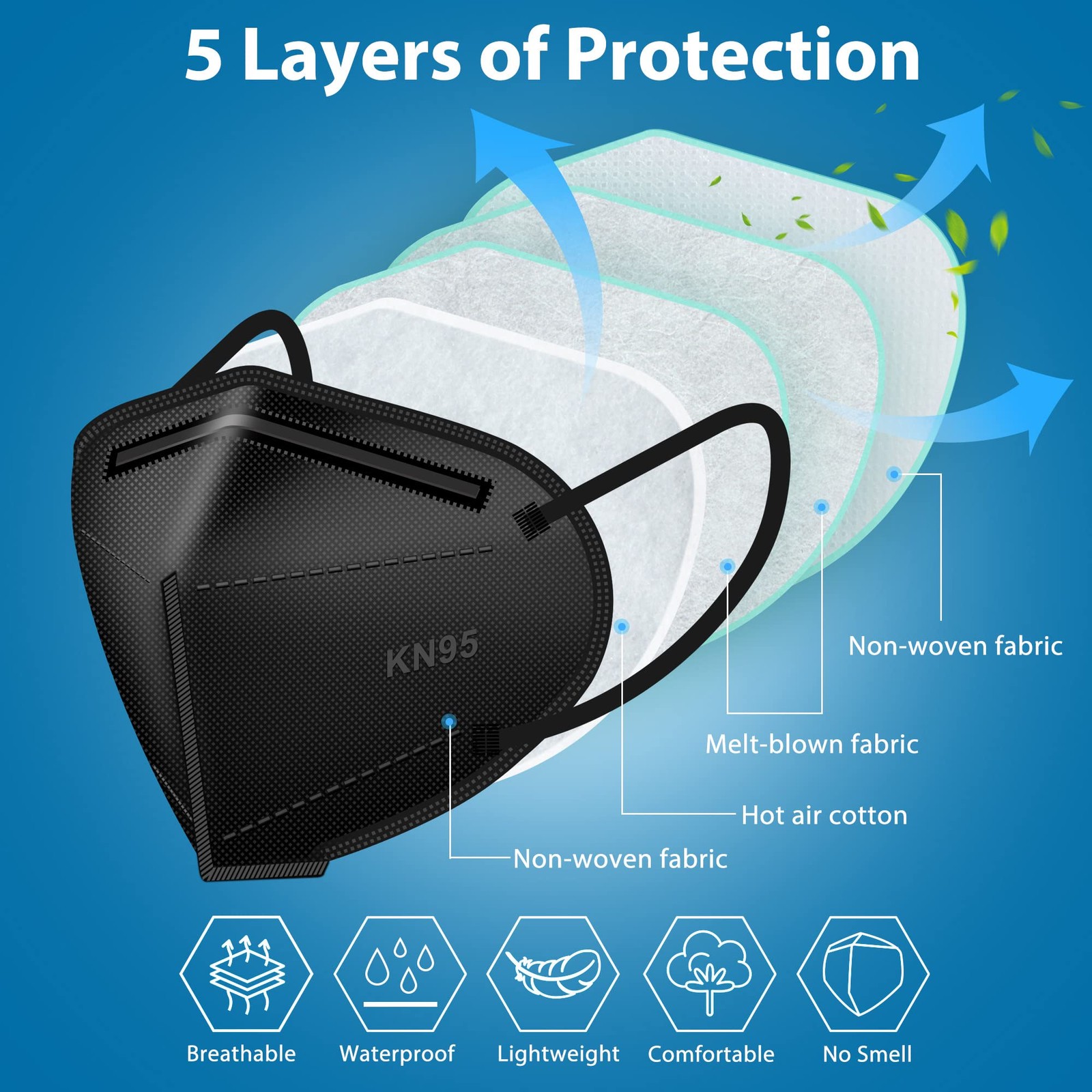 50 Pack KN95 , 5-Layer masks disposable kn95 Black,Protection Against PM2.5, …