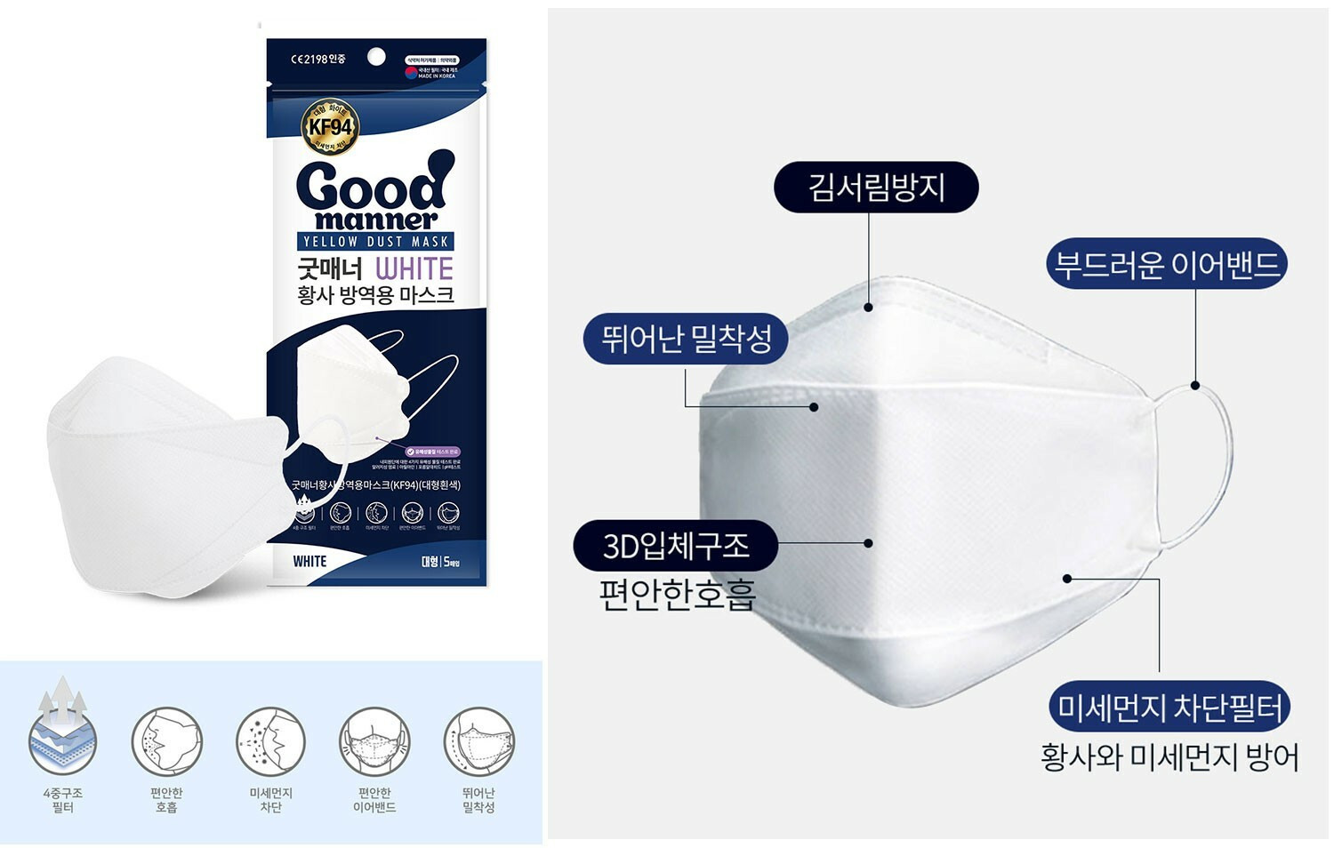 Korea Good Manner KF94 Face Safety Mask White Color for Adult (20packs)