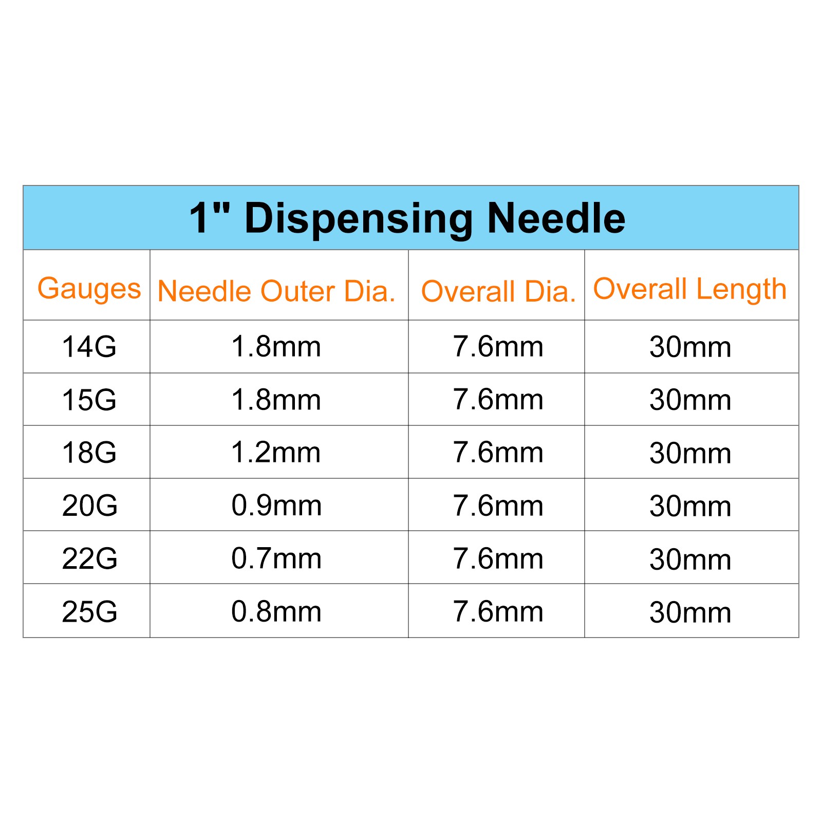 10Pcs 14G Dispensing Needles, 1″ PP Needle Tips with Flexible Needle Olive