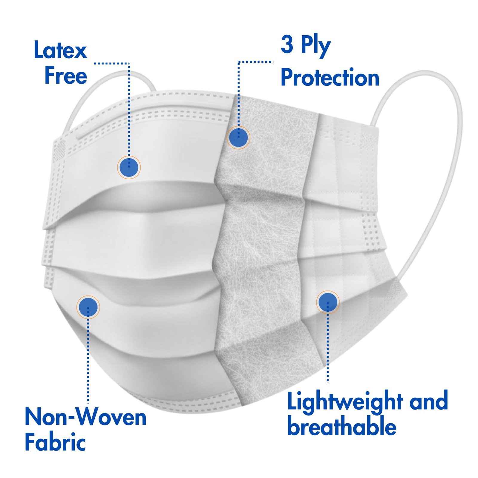 Criterion ASTM Level 3 Disposable Face Mask – White, 3-Ply, Fluid Resistant, …