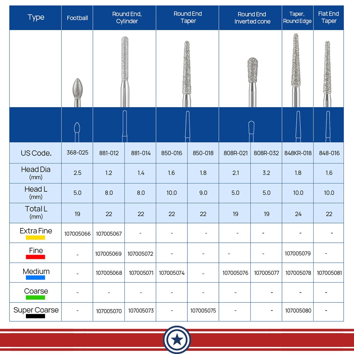 Taladros de cerámica dentales FG 1,6 mm con fresas diamante corte óxido circonio
