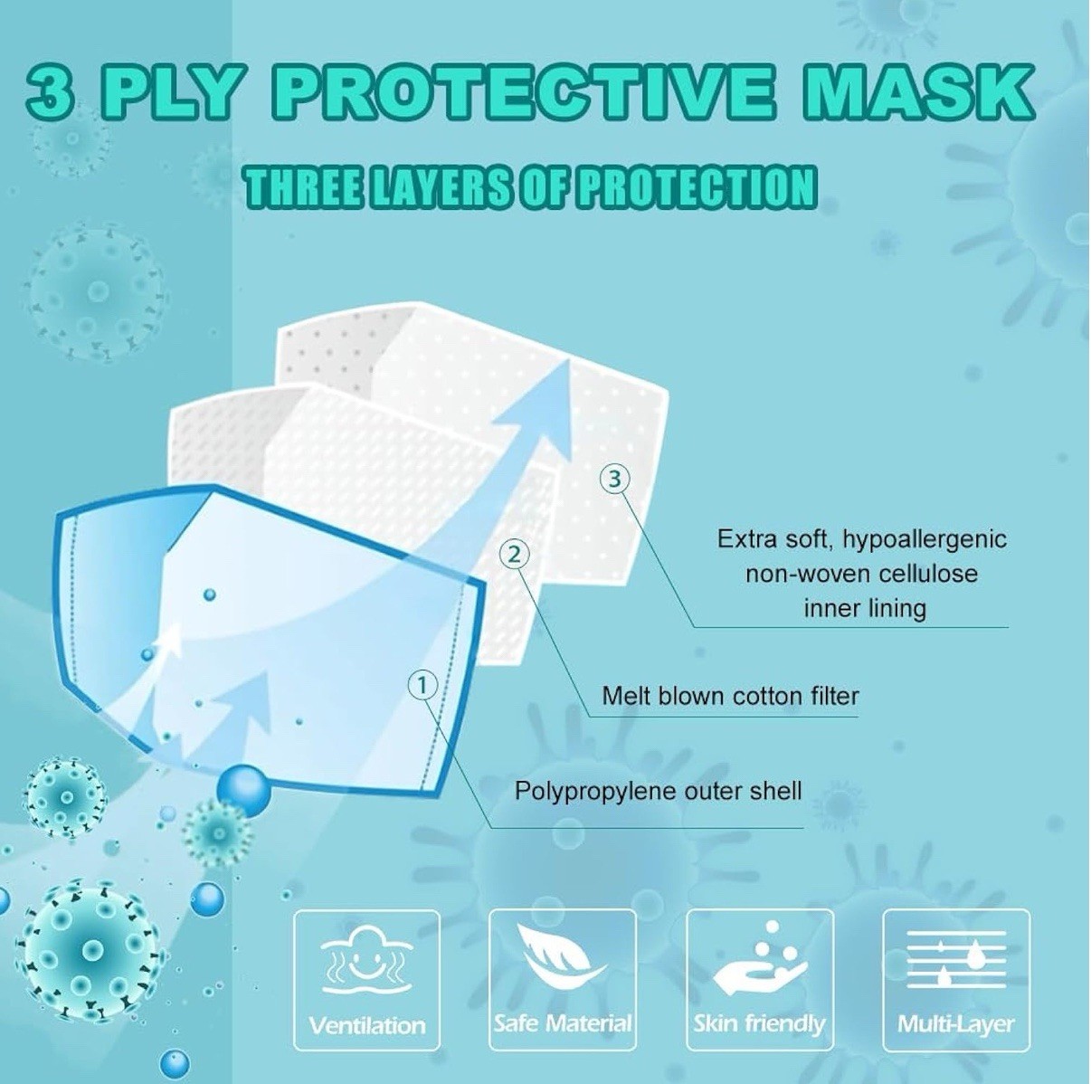 1000 Pcs Protective Disposable Respirator 3-Layers Protect Cover Black Face Mask