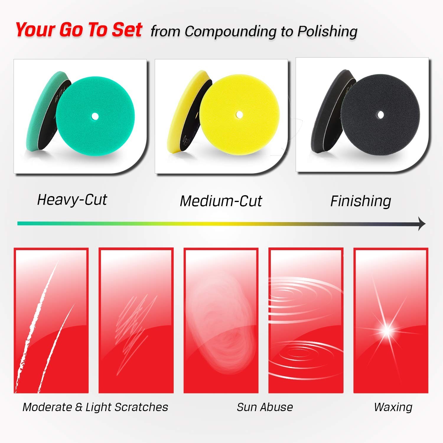 3pcs Polishing Pads for Orbital Sander, Orbital Buffing Pads Hook and Loop Fo…