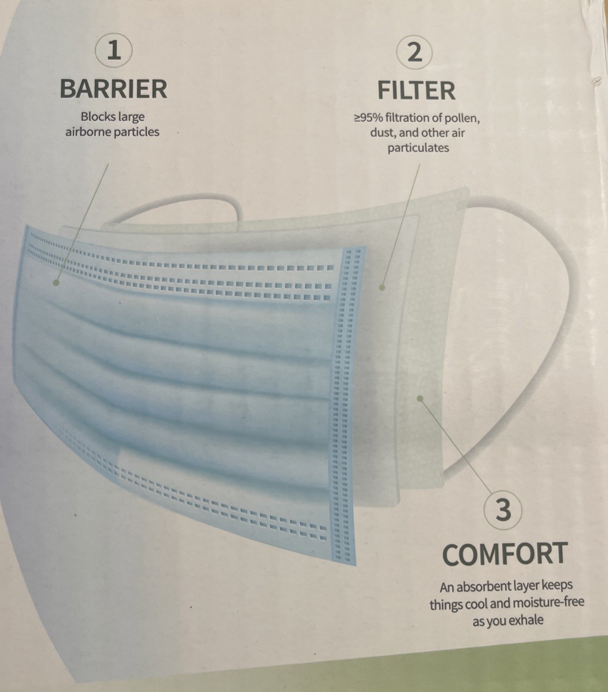 FLTR Pure Protection General Use Face mask 3 Layer/Ear Loop Design 200 Masks