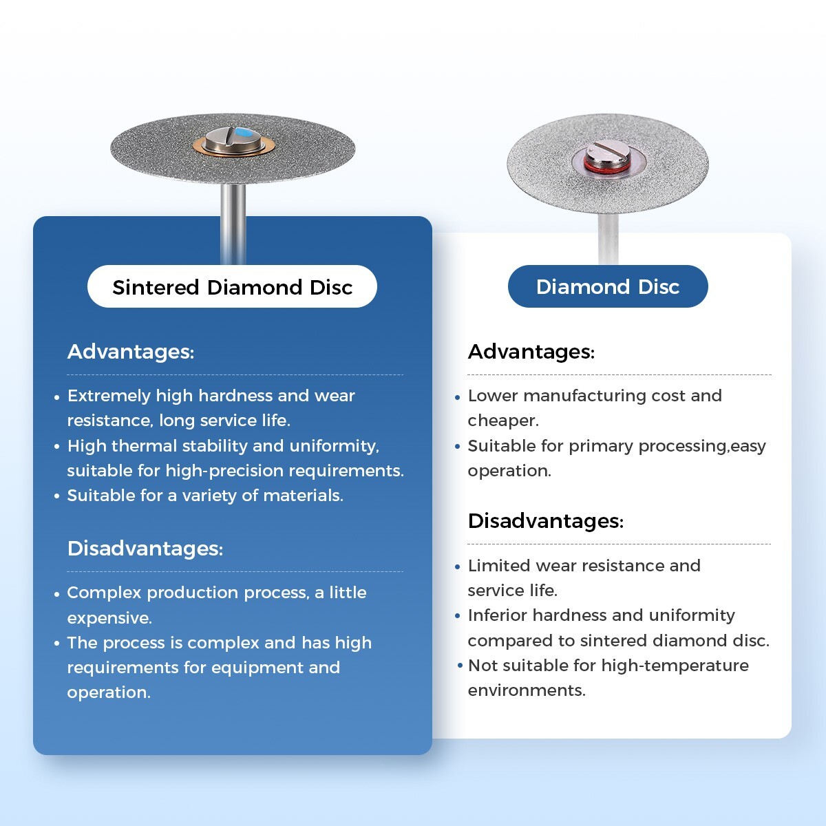 Dental Sintered Diamond Disc Coarse/Medium/Fine HP2.35mm/ 3/32inch For Handpiece