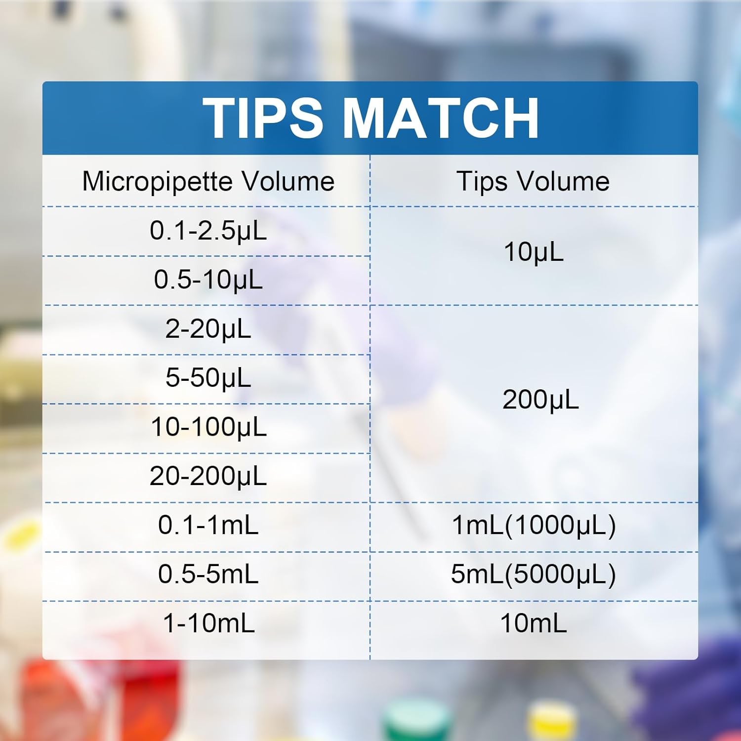 0.1-1ml 1-5ml 2-10ml Micropipette Single Channel Pipettor Adjustable Pipette New