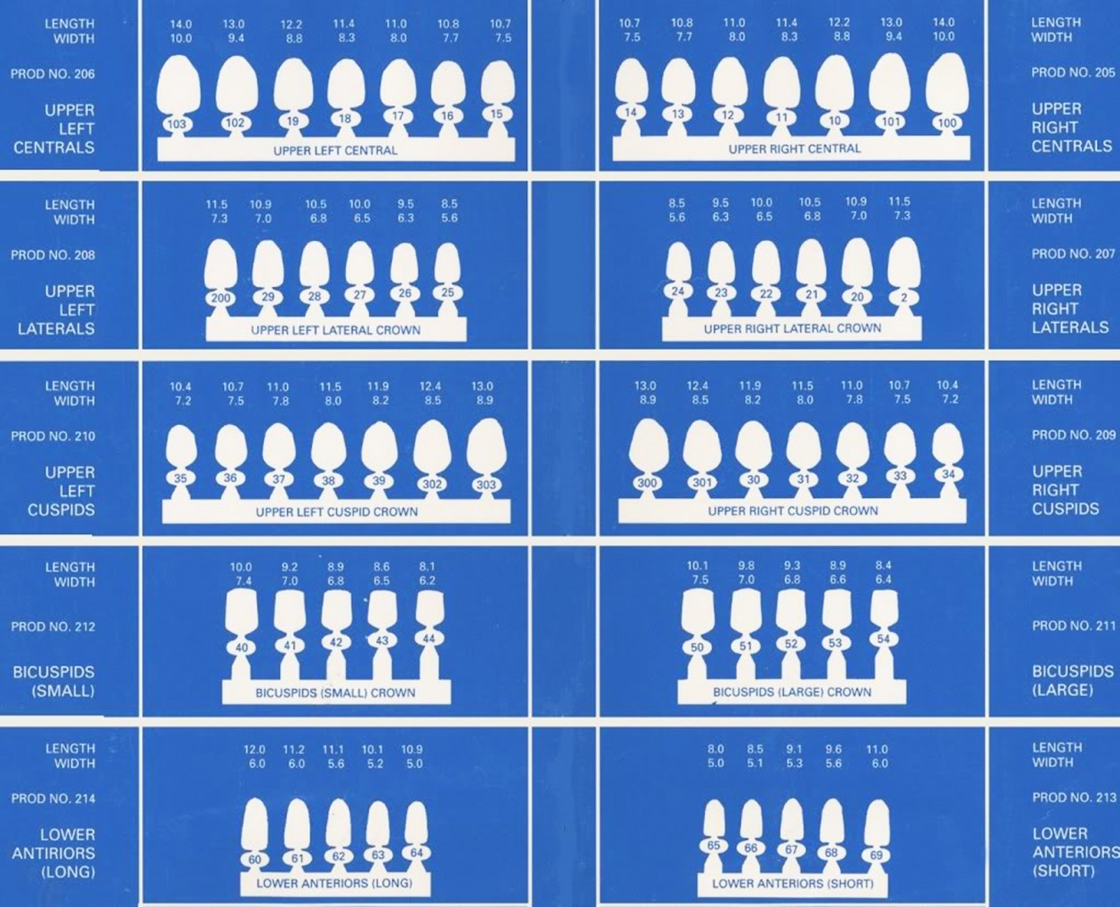 DENTAL POLYCARBONATE TEMPORARY CROWNS BULK BAGS OF 50 UNITS A2 – CHOOSE NUMBER