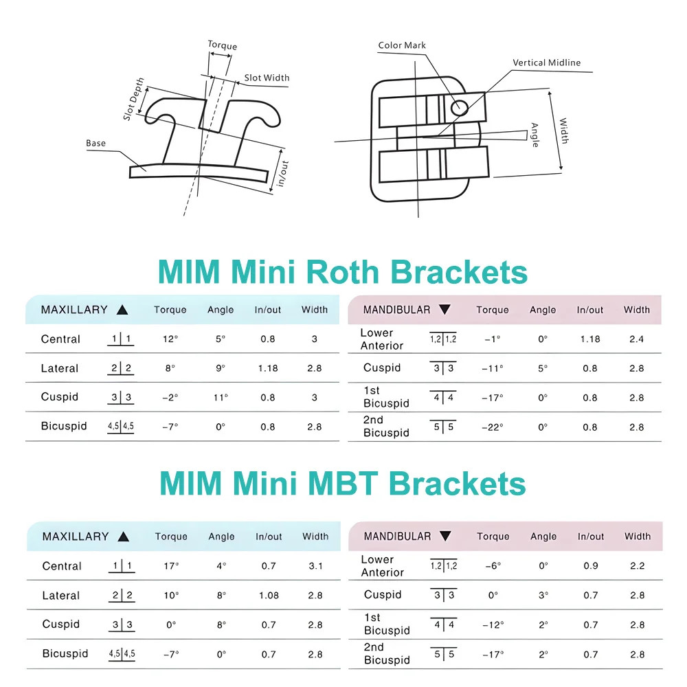 Dental Orthodontic Edgewise Brackets Mini/Standard MBT/Roth 022/018 Hooks 3 4 5