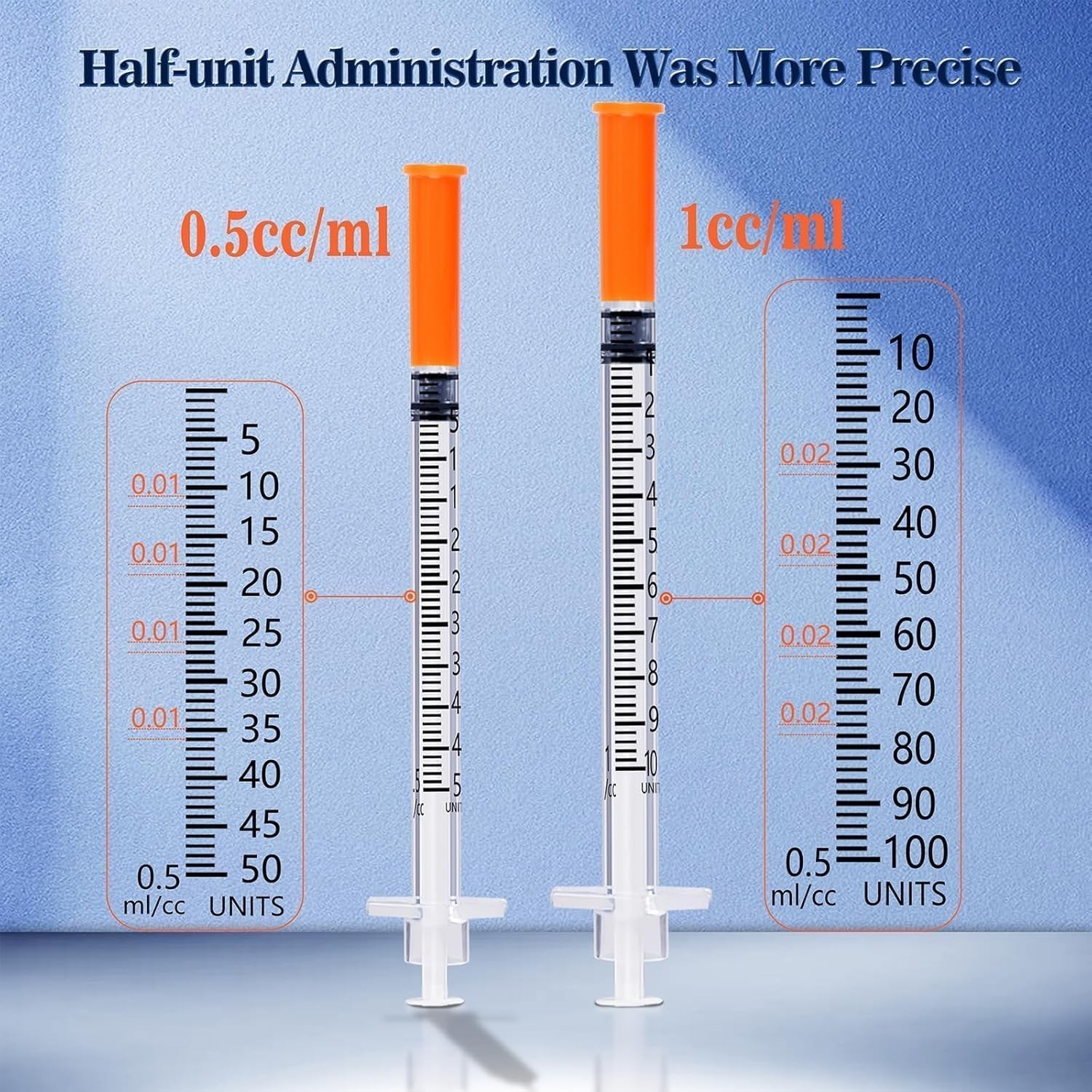 Individually Sealed 1ml 29G 1/2″ Syringes – Pack of 25 for Safety & Accuracy