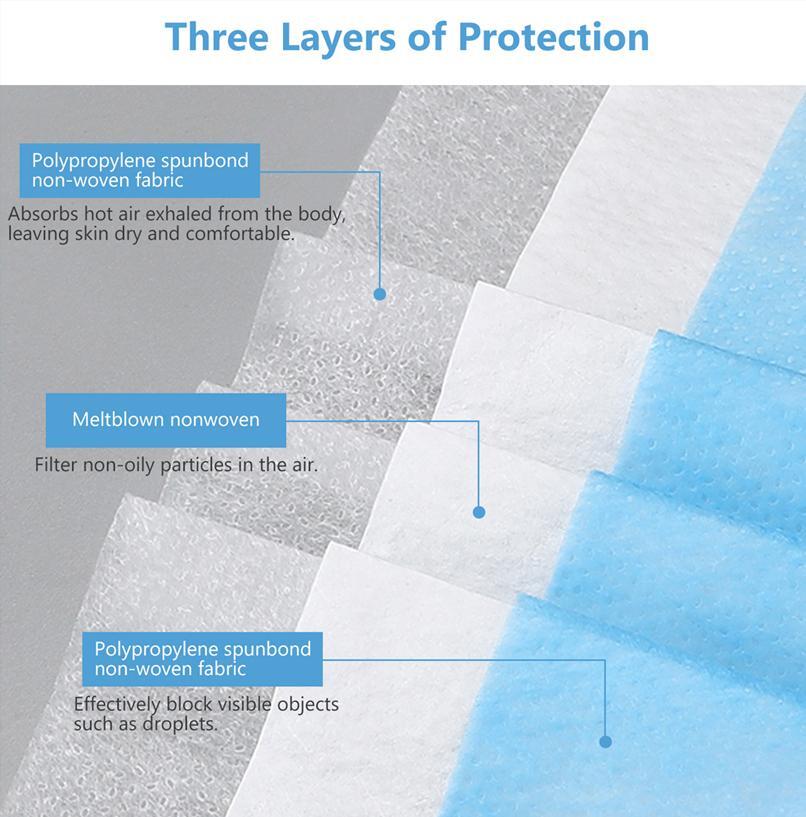3-Layer Disposable Face Masks Non-Woven Anti-Dust Mask with Ear Loops