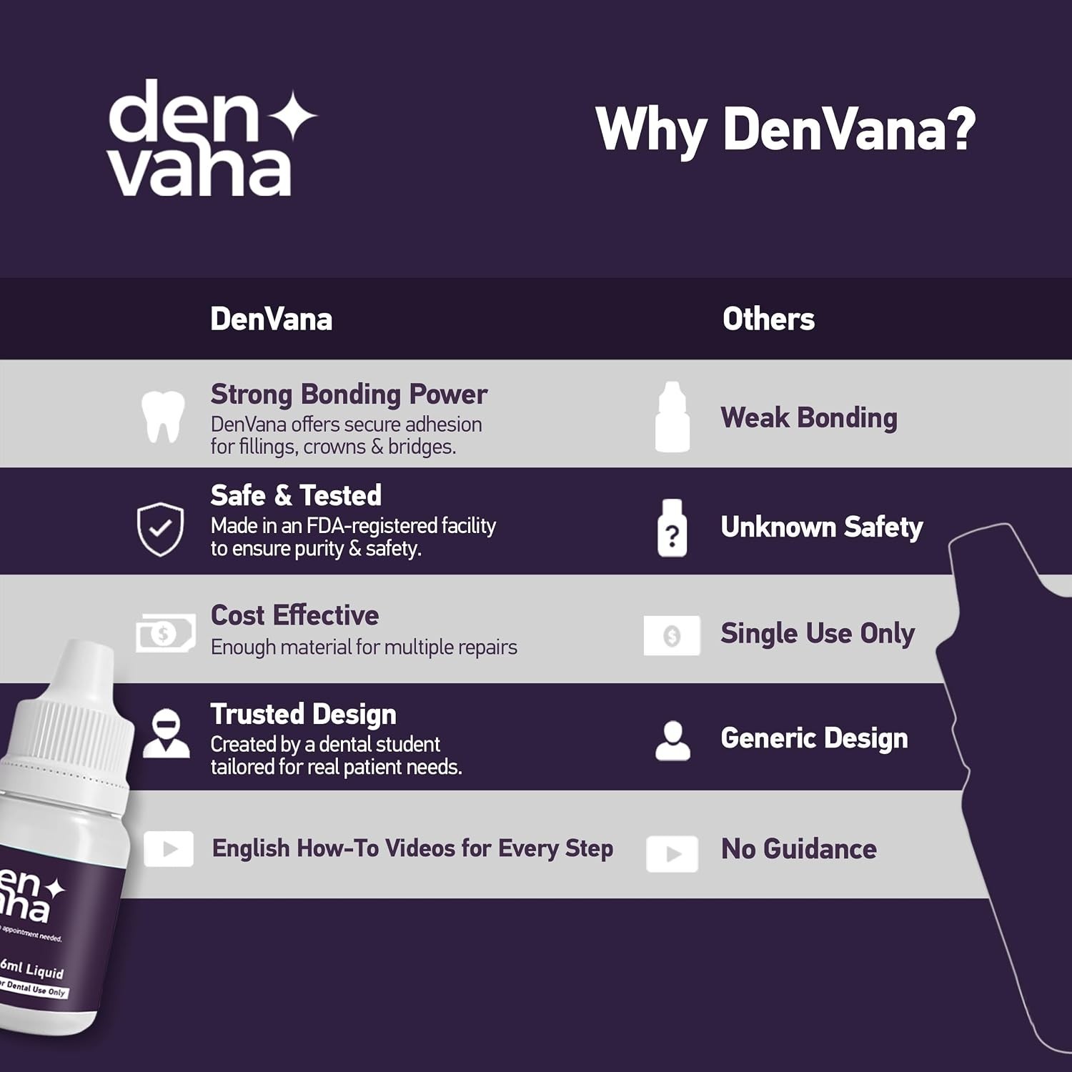 Professional Dental Cement Kit – Secure Solutions for Broken Crowns & Loose Caps