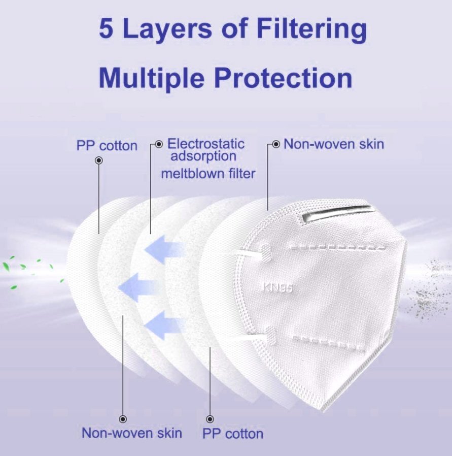 BLACK KN95 Protective 5 Layers Face Mask Disposable Mouth Cover Respirator (X10