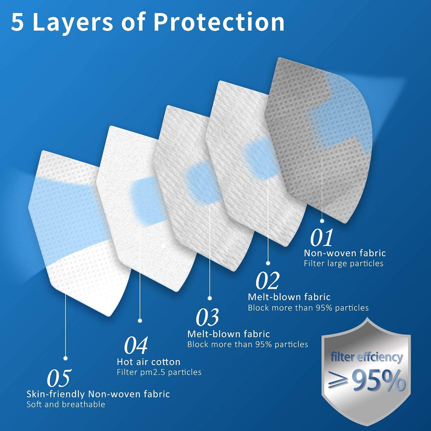 KN95 20 PCS,5 Layers Cup Dust Against PM2.5 from Fire Smoke, Dust, for Men, ,…