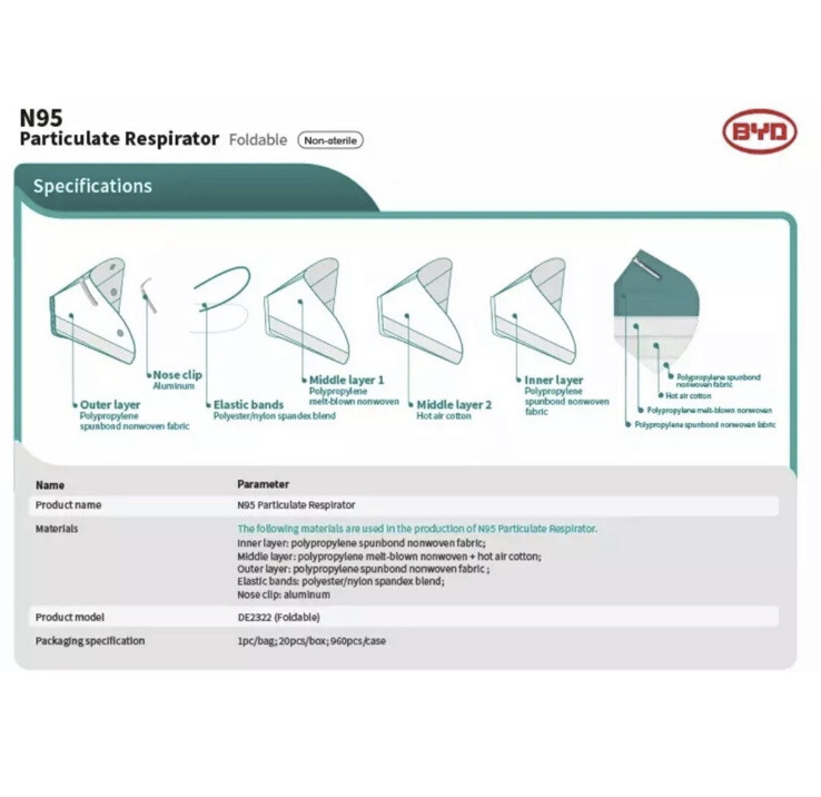 N95 Disposable Respirator NIOSH Certified Individually Packaged Masks – 20 Count
